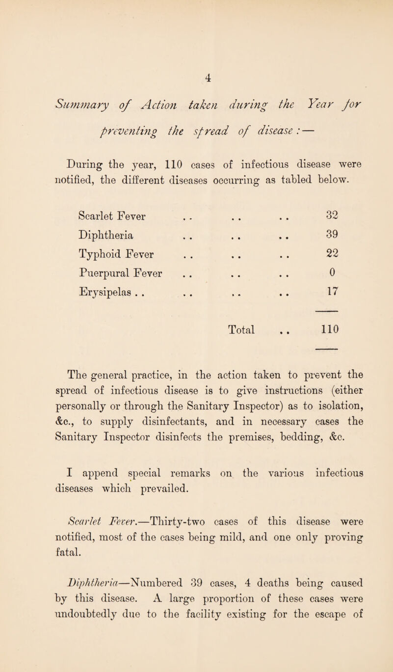 Smnmary of Action taken during the Year for preventing the spread of disease : — During the year, 110 eases of infectious disease were notified, the different diseases occurring as tabled below. Scarlet Fever • • • • 32 Diphtheria • • • • 39 Typhoid Fever • • • • 22 Puerpural Fever • • • • 0 Erysipelas . . » • • • 17 Total 110 The general practice, in the action taken to prevent the spread of infectious disease is to give instructions (either personally or through the Sanitary Inspector) as to isolation, <S;c., to supply disinfectants, and in necessary cases the Sanitary Inspector disinfects the premises, bedding, &c. I append special remarks on the various infectious diseases which prevailed. Scarlet Fever.—Thirty-two cases of this disease were notified, most of the cases being mild, and one only proving fatal. Diphtheria—Numbered 39 cases, 4 deaths being caused by this disease. A large proportion of these cases were undoubtedly due to the facility existing for the escape of
