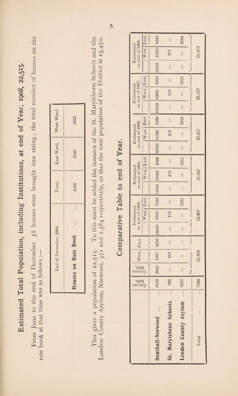 Estimated Total Population, including Institutions, at end of Year, 1908, 22,515. CD 43 4— > c o m D in g o 43 4-4 o 5- 4 D 43 a -j—* o -i—1 CD 43 .5 ■*-> d j- o 4-J c 43 fcJD 33 O Ui 43 CD s- <D in <D m G O OO 10 j-t (D 43 G CD 0 V3 D & Q j3 ;—! tj-i O 0 4- 33 m d G D w 3 D £ D -l-> O G 4—< H—> 4—> D Gj G 3 +-> 1 d G 44 o o £ 0 H-l _Q D) 4- J d 5- 4 D 44 6 4-> t H- 33 G TO ci cq C/3 m O 4-J O D i—j i_, Ij rH 4-i in m D Q G D r- 4—> O 44 D f—< 4-1 O Gh Gj c S 0 q-» 4—> cn d r—H G V 34 43 4—* O 34 0 G 4—< 1n O D 4—1 4-J d P G 43 a 4-J G 4—1 • «-r 3 D 43 43 -»-> 4-1 O 33 in D X! 33 D G > D 4—1 43 U D 4-1 34 in m G D G !_l in • 1—1 H 00 rr TO 4—1 cq O 33 C H G CO p—1 M TO CO cT CN 33 <N O <-4-1 O O 1— G O _o £ 4—> | G rs T g C4 3 0 34 m irf < >> m 4-> D G > G • r-H b£) O CJ C/5 c H 0 33 C O U cd <D a <v <D 40 cd h (D > • —4 4-> cd u cd a a o U 00 T3 2 <u 2 4-> ^ cd 14-, s 0 •gh in a W « o I - d 2 d in £ 0 •3 h to C W « o W CD C! 2 2S ri c- s 0 •3 *0 in c w « o c/i rt M T) 4-1 1 ri ' •3^ in C w ^ o ■rti Is rt ^ s 0 •3^ in C w w o cd w C/3 cd w c/3 <L> •1061 SHSU33 •1681 SHSU33 O o CM © CO CO LO CM CM 10 CM 03 00 lO 03 03 CM O CM 03 O 03 CM 00 o 03 o o 00 CO 03 m 03 o 00 m co CM O O CO CO CO o 03 m o 10 o 03 o CO CO CO m Tt< x^ co co CO m 03 03 o © £ i- © 23 Kj J3 -t-* © C/5 00 10 cq 1 CO 1 y © x^ in' CM J in CM 00 CM 1 CM rH T* 1 y in in CM J m CM CO CM CM rH t- 1 y CM CM in m 00 CM CM r—1 t* 1 y CM CO m co GO CM CM Y—'. Til X^ O 03 of CM 1—1 Til I ^ o o OT co* CO in 1 © 00 co CO 1 ° rH co 0 1 m m CM 1 w ‘© © 43 © C/3 © e © © lo s- 3 C/3 £ 3 ^3 e/5 <3 n 3 © 4> a © a © -j o H