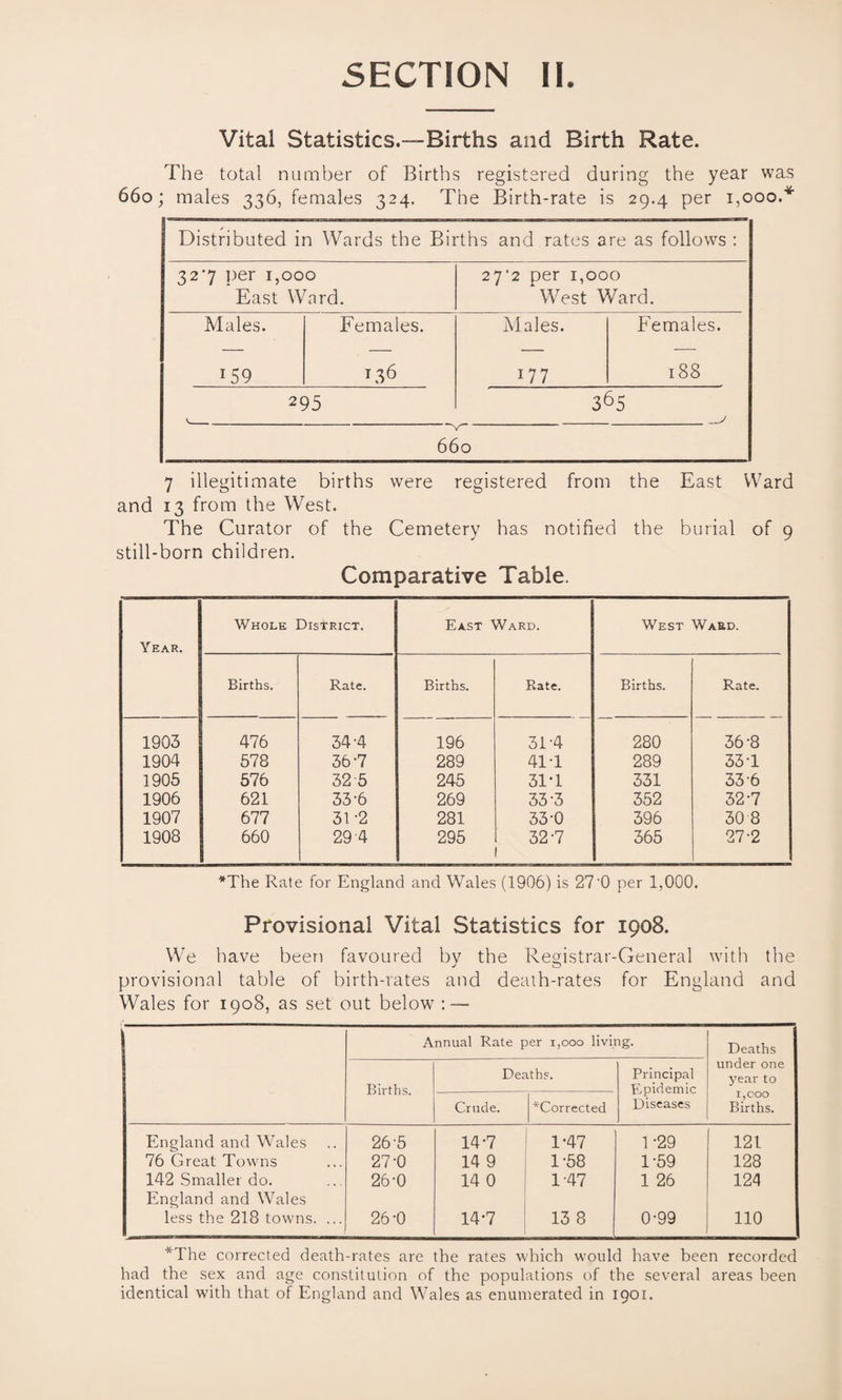 Vital Statistics.—Births and Birth Rate. The total number of Births registered during the year was 660; males 336, females 324. The Birth-rate is 29.4 per 1,000.* Distributed in Wards the Births and rates are as follows : 327 per 1,000 East Ward. 27'2 per 1,000 West Ward. Males. Females. Males. Females. 159 136 177 188 295 v_ . ... 365 660 7 illegitimate births were registered from the East Ward and 13 from the West. The Curator of the Cemetery has notified the burial of 9 still-born children. Comparative Table. Whole District. East Ward. West Ward. Year. Births. Rate. Births. Rate. Births. Rate. 1903 476 34-4 196 3E4 280 36-8 1904 578 36-7 289 41T 289 33-1 1905 576 32 5 245 31T 331 33-6 1906 621 33-6 269 33-3 352 32-7 1907 677 31 -2 281 33-0 396 30 8 1908 660 29 4 295 32-7 365 27-2 *The Rate for England and Wales (1906) is 27'0 per 1,000. Provisional Vital Statistics for 1908. We have been favoured bv the Registrar-General with the j o provisional table of birth-rates and death-rates for England and Wales for 1908, as set out below : — Annual Rate per 1,000 living. Deaths under one year to i, coo Births. Births. Deaths. Principal Epidemic Diseases Crude. ^'Corrected England and Wales 26-5 14-7 1*47 1-29 121 76 Great Towns 27-0 14 9 1-58 1-59 128 142 Smaller do. 26-0 14 0 1-47 1 26 124 England and Wales less the 218 towns. ... 1 26-0 14-7 13 8 0-99 110 *The corrected death-rates are the rates which would have been recorded had the sex and age constitution of the populations of the several areas been identical with that of England and Wales as enumerated in 1901.