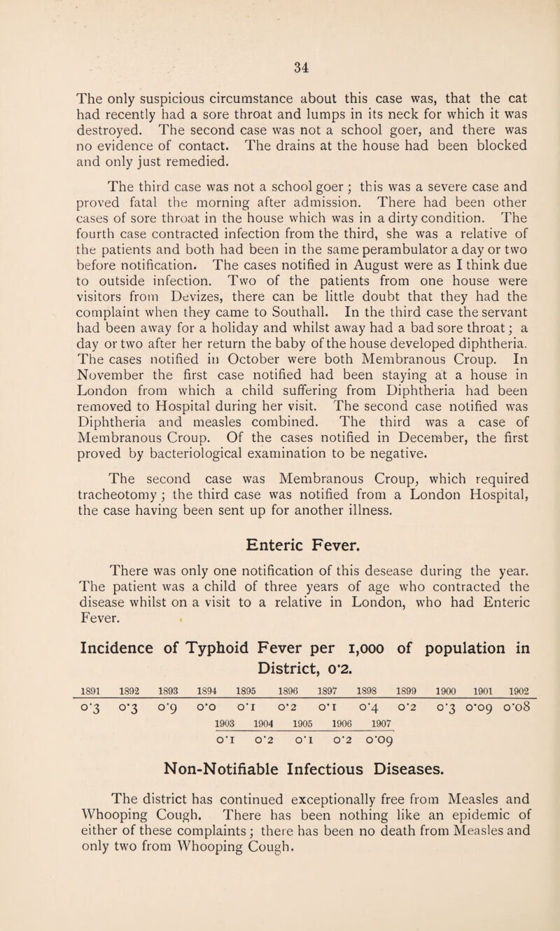 The only suspicious circumstance about this case was, that the cat had recently had a sore throat and lumps in its neck for which it was destroyed. The second case was not a school goer, and there was no evidence of contact. The drains at the house had been blocked and only just remedied. The third case was not a school goer ; this was a severe case and proved fatal the morning after admission. There had been other cases of sore throat in the house which was in a dirty condition. The fourth case contracted infection from the third, she was a relative of the patients and both had been in the same perambulator a day or two before notification. The cases notified in August were as I think due to outside infection. Two of the patients from one house were visitors from Devizes, there can be little doubt that they had the complaint when they came to Southall. In the third case the servant had been away for a holiday and whilst away had a bad sore throat; a day or two after her return the baby of the house developed diphtheria. The cases notified in October were both Membranous Croup. In November the first case notified had been staying at a house in London from which a child suffering from Diphtheria had been removed to Hospital during her visit. The second case notified was Diphtheria and measles combined. The third was a case of Membranous Croup. Of the cases notified in December, the first proved by bacteriological examination to be negative. The second case was Membranous Croup, which required tracheotomy ; the third case was notified from a London Hospital, the case having been sent up for another illness. Enteric Fever. There was only one notification of this desease during the year. The patient was a child of three years of age who contracted the disease whilst on a visit to a relative in London, who had Enteric Fever. Incidence of Typhoid Fever per i,ooo of population in District, 0*2. 1891 1892 1893 1894 1895 1896 1897 1898 1899 1900 1901 1902 o*3 o*3 o-9 o*o o-i o-2 o*i 0*4 o’2 o'3 0*09 o’o8 1903 1904 1905 1906 1907 O-I 0-2 0-1 0-2 0-09 Non-Notifiable Infectious Diseases. The district has continued exceptionally free from Measles and Whooping Cough. There has been nothing like an epidemic of either of these complaints; there has been no death from Measles and only two from Whooping Cough.