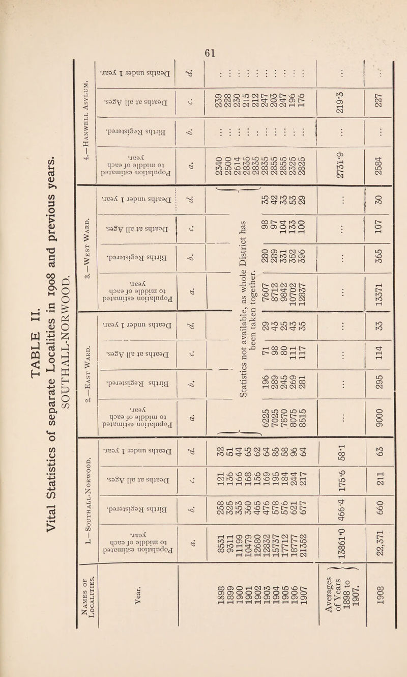 MBSA l Jspun Sq}B3Q w -1 DQ < h tfi u a <u tfi 3 o *y~A > <U U a *d G cti 00 • O Q S' o B§ •rH P*- P o £ c5 P « P <u o p C ffi O p p rt 3 cu <u tfi a u in 4.—Hanwell Asylum. •saSy qu jr sqjBSQ 0 O) CO O ID (M O K) [> vO bO OJ bO — H O d- ® O OJOJOJOJOJOJOJOJt-HtH bO CD rH OJ 227 •psiaisiSag sqj.qg • • • • • • • • : j uesA qOB9 jo 3[ppiui OJ pajRuipsa uopRjndog OO’ej-LOLOLOLOLQI-OLO ^■Ot—I hO K5 Kuo LO N (M bOLOOCOOOOOCOCObOCO OJOJOJCJOJOJOJOJOJOJ 2731*9 2584 3.—West Ward. ub9A j crapun sq;B9Q ! LO OJ bO bO CD bO <3- bO LO CJ : 02 •sa§y qB }B sqjRSQ 0 m CO O hO O cj CDPoroo PU rH rH rH 4-> o | o o T—I •pajajsiSag sqjqg • r—< i! O CD H OJ O .23 CO 00 bO LO CD q OJ OJ bO bO bO OJ , • | 365 •jrsA qou3 jo gjppuu oi psiRuipsa uopRpidog r—4 H o ^ 5 O- OJ OJ OJ C- ? OJ O H et O bO to VO [> CO [> CO $ C [> CO CD O OJ *-> HH • 13371 2.—East Ward. \reaA x Japun sqjB9Q A CL> ci d CD bO LO bO LO 03 OJ et OJ bO g £ < CL) ; bO to •sa§y qB jb sqiRSQ vj Ctf CL> 4-J JD HCOOHh O IXDCOHH PJ rH \—1 in o * 114 •pg-rajsiSag sqjjig • • r-H w v£) CD LO CD i—1 \C5 CD CO ^ O CO ctf H OJ OJ OJ OJ ■H> CO $ 295 •irsA qoRa jo 3[ppiui o; pajRuipsa uopRfndog LO LO O LO LO OJ CJ l> l> i—1 OJ O CO O LO VO I> o- CO CO • 0006 1. — South all-N orwood. •jrsA x ispun sqiR3Q OJr-t^j-LOOJetLOCOLO'^f KjLO'Cf OOOCOiOCDO 58*1 63 •ssSy qB ir sqiRSQ vj HOOCOOCDiO'J-Lj-O OJ WOOLOvOOCO^H i—i i—i i—l rH i—1 i—1 i—1 r—1 CJ OJ 175*6 — 211 •p9i9}si39g sqjrig -ci COLOfOOLOOCOOH[> LO OJ LO O \0 b- l> l> CJ l> OJbObObO=LT^LOLOLOLO 17-9917 660 UB9A qoR3 jo 3[ppiui oj pajBiupsa uopR[ndog H H CD CD O OJ 10“ OJ L~ OJ bOHCD[>OObObOr^|>LO LOHJH^-OCOOIOOK) COO)HOOJOJlOI>COh 1—It—1 rl rIt—It—It—1 OJ 13861’0 22,371 Names of Localities. Year. ODOJOHNW^fLOvOO CDCDOOOOOOOO OOCOCDCDCDCDCDCDCDCD T—1 T—1 T—I 1—1 I—) I—1 I—H T—! I—1 |—1 Averages \ of Years f 1898 to 1907. ) 1908
