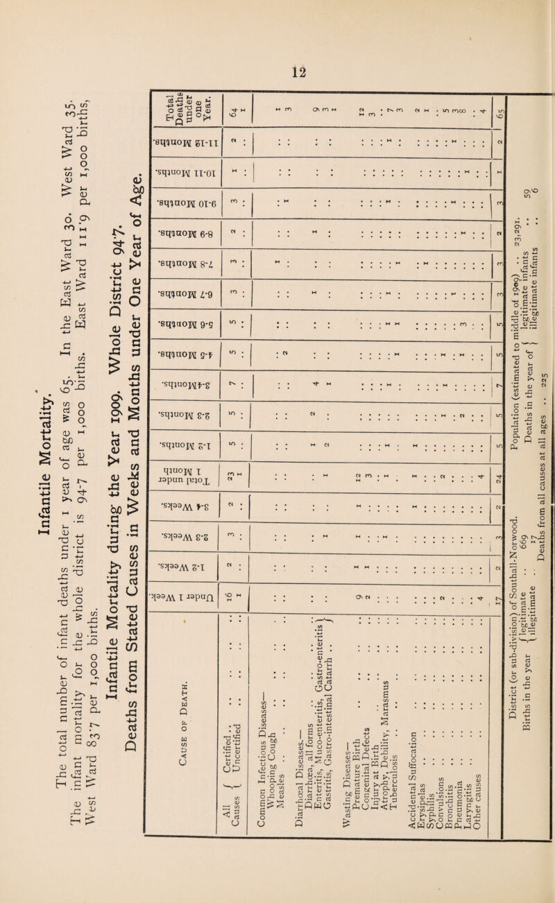 to m <^X O 1-4 • T-~4 X d & 0 0 4-J q in w CD & i-H CD • O Oe as fO M h-4 X ~ cd £ X d > IT) d W *-. cn CD X W CD T3 O -C 4-> c ^ X ,cd 4—> OJ X C x X • r— 4—» U-. O O ^ O s- v2 0 CD M X . S 4—J •t: a) a aJ ^ 13 bJO < $ u S g (J • y—l u 4-> U3 •H Q o <L> g O u <L) •G G u O 03 X! O 4-J cd 4-1 tn — o ^ d c ro ■g c 00 4-1 4-> X 3 C £ -C ^ ^ H c £ CD W X ^ f—( ^ “ rJ*- g a «iH o g 0: ►—H c/3 X 4-> cd 03 Q ^ <U m 43 +* 2 03 O C3 X W m EHq § °(>i xh h VO co o co c* • t» co (N m • to moo m m • . 'eqQUOH gi-ii •sqjuoH xi-OI •sq^aopj OT'6 •sqauopi 6-8 •sqxaopj 8*4 •sq^aopi 4-9 •sq^aopi 9-Q >P3A\. I »pun On N Th ts I H 5 H < U Q o a m 6 < U t/3 . . <D * tn rt a> UJ Pj3 : “U : c • -« c/3 h Cl op O COrt OrC U rs o O a • V-a o £ *-| • *J 03 . t/3 -t-i rt rt ou , -Id ..2 a 03 13 j_J 4-» a c (D * O CJ J5 ct3 ' 03 11 r/-> •—* '1 i/j cd • Cl cd ~ - P 8-^-^ o3 irJ *-* 8 03 •£ « (-■•—CTO tfiHO rt 3 o s S CA) . cd }-< cd (jj r^4 IT3 ■ Jr 4-> o ) P ,3J a; w s C/3 • <u rq cd <u 13 P. _ .52 2'S a >. s fl « y >*•■£ t- a>« c.S.S'S Ph U h5 < H cd > c . . : . . .2 4J cd o j° : : : : : 3 C/3 c/3 §.ss|.i -— • _< ij L + G 13.H2J2*^ O 7 13 {Or-< •G G .-S-gj > ° b o >, a c o ^ o ^ c i d <n 5 3 C 3 ° a On VO lO