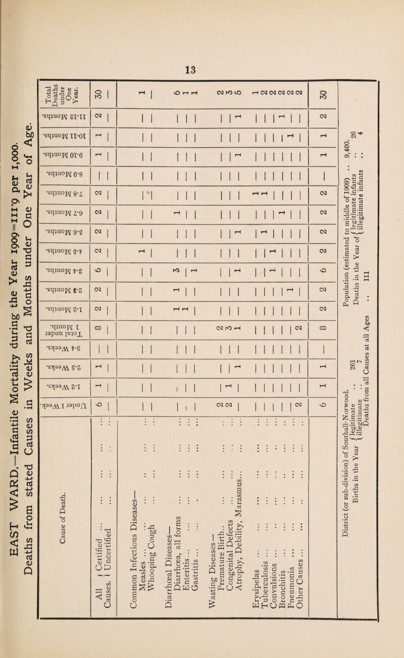 HQ p > K3 •sq?U0H zi-n 03 •sqjuop\[ xi-oi •sqjuojft 8-£ 03 •sq^uopj g-g 03 <u o <D w P aJ u K> 03 03 03 m <u m Ki tn Q in P o X bn PS O U o : tn ZZ co g- a rf 2 O U eggs s o O I s co <U _ m •—■ P <P QJ .2 cS Q 8 _ X £ 8.5 -SQ w w !t{ '£ <V -*—* *-> CO a cd w o Cj Q CO a S CO • • Jd • ai S co . ^ : : o ^ .. $ £ c3 ® :::::: .5 2 c .S2 w <u A S *>§• 8^.2-S'S 5 •S Ph U <C 3 £ ? O ! H ^ 3 O C ^ !> WHUWPhO CO xjl CM O o