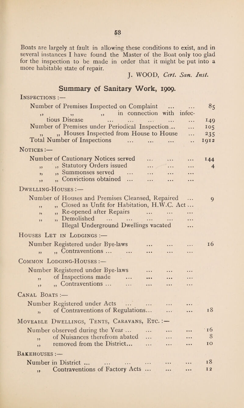 58 Boats are largely at fault in allowing these conditions to exist, and in several instances I have found the Master of the Boat only too glad for the inspection to be made in order that it might be put into a more habitable state of repair. J. WOOD, Cert. San. Inst. Summary of Sanitary Work, 1909. Inspections :— Number of Premises Inspected on Complaint ,, ,, ,, in connection with infec¬ tious Disease Number of Premises under Periodical Inspection,.. ,, ,, Houses Inspected from House to House Total Number of Inspections Notices :— 85 149 !05 235 1912 Number of Cautionary Notices served ... ... ... 144 ,, ,, Statutory Orders issued ... ... ... 4 „ ,, Summonses served ,, ,, Convictions obtained ... Dwelling-Houses :— Number of Houses and Premises Cleansed, Repaired ... 9 ,, ,, Closed as Unfit for Habitation, H.W.C. Act ... „ ,, Re-opened after Repairs ,, ,, Demolished Illegal Underground Dwellings vacated Houses Let in Lodgings :— Number Registered under Bye-laws ,, ,, Contraventions ... Common Lodging-Houses :— Number Registered under Bye-laws ,, of Inspections made ,, ,, Contraventions ... Canal Boats :— Number Registered under Acts „ of Contraventions of Regulations... 16 18 Moveable Dwellings, Tents, Caravans, Etc. : — Number observed during the Year ... ... ... ... 16 ,, of Nuisances therefrom abated ... ... ••• 8 ,, removed from the District... ... ... ... 10 Bakehouses :— Number in District ... ,, Contraventions of Factory Acts ... 18 12