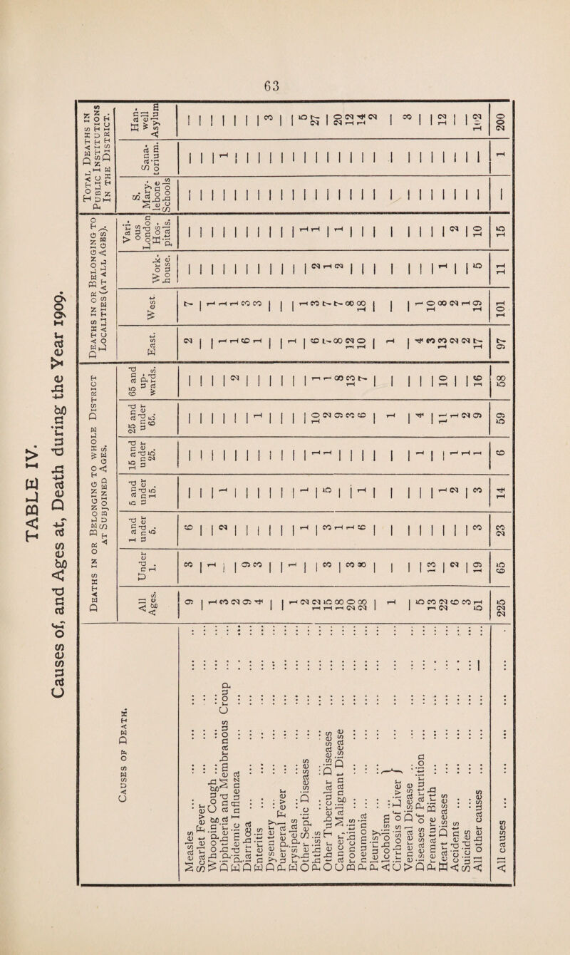 63 , 1—< W >—■ t-r-t f fe H fe 0 Z , 3 £ fe fe 2 *o 0 m a < H U Wfe t—< HH « 0 G O w cn « H « ^ 1 and under 5. X 1 1 w 1 1 1 1 | | X | CO r-t 1—1 CC | 1 1 1 1 1 1 r CO CM O Z »—1 CO a Under 1. CO Ith i l®w 1 | r-< | | CO | CO 30 | 1 1 12 1w 12 X CO e- -< a Q All Ages. 0 | HWlMOJ'lc | I H(M(MlCGCOOO I 1 rH rH rH 1 rH 1 x co oa co co t—. 1 r< X 225 X H < Q tu O CO W to O < U CL d o U to . d : o c ctf )_ X : a XI be d o O M G ‘q, O O CD Ct5 N a _ <u V, 3 a ^ G a ctf X £5 2 M f y tu fee 8-2 J3 = X.- X -o u fe 3'5.-2 a Q WQW b CU • C* • <0 fe if d cu 1-. ■a ^ a a <U to 31 e P fe in : a) , w a5 D C/3 ; Q O 55 cu fS OJ <u (73.52 Cl j_ c/) 'jo aj’x >~.x e; u e* x feOfe : m <u : fe 55 • to d g « •2p • Q ^ - U S d d ' _J c : 3.m : fe 13 G O s-< 0) 3 to tj 3 a CU to fe X d H J- X G CU y G O C G G n cu a <u X G ° -e ™ ^ g OUfflfe a m fro n 3 o <L> o C/) Q c in 10 a; C/l 3 cd o fe. cu 03 £ 2 ^ a) S b ,_, ___ (U . L- ^ O 3 r—i fe<U>QfeM<do< v « x 33 - o O w w 0) CO a3 o <
