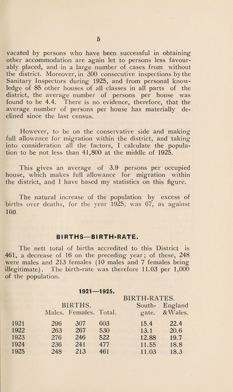 vacated by persons who have been successful in obtaining* other accommodation are again let to persons less favour¬ ably placed, and in a large number of cases from without the district. Moreover, in 300 consecutive inspections by the Sanitary Inspectors during 1925, and from personal know¬ ledge of 85 other houses of all classes in all parts of the district, the average number of persons per house was found to be 4.4. There is no evidence, therefore, that the average number of persons per house has materially de¬ clined since the last census. However, to be on the conservative side and making full allowance for migration within the district, and taking into consideration all the factors, I calculate the popula¬ tion to be not less than 41,800 at the middle of 1925. This gives an average of 3.9 persons per occupied house, which makes full allowance for migration within the district, and I have based my statistics on this figure. The natural increase of the population by excess of births over deaths, for the year 1925, was 67, as against 100. BIRTHS—BIRTH-RATE. The nett total of births accredited to this District is 461, a decrease of 16 on the preceding year; of these, 248 were males and 213 females (10 males and 7 females being illegitimate). The birth-rate was therefore 11.03 per 1,000 of the population. 1921—1925. BIRTHS. Males. Females. 1921 296 307 1922 263 267 1923 276 246 1924 236 241 1925 248 213 BIRTH-RATES. Total. South- gate. England &Wales. 603 15.4 22,4 530 13.1 20.6 522 12.88 19.7 477 11.55 18.8 461 11.03 18.3