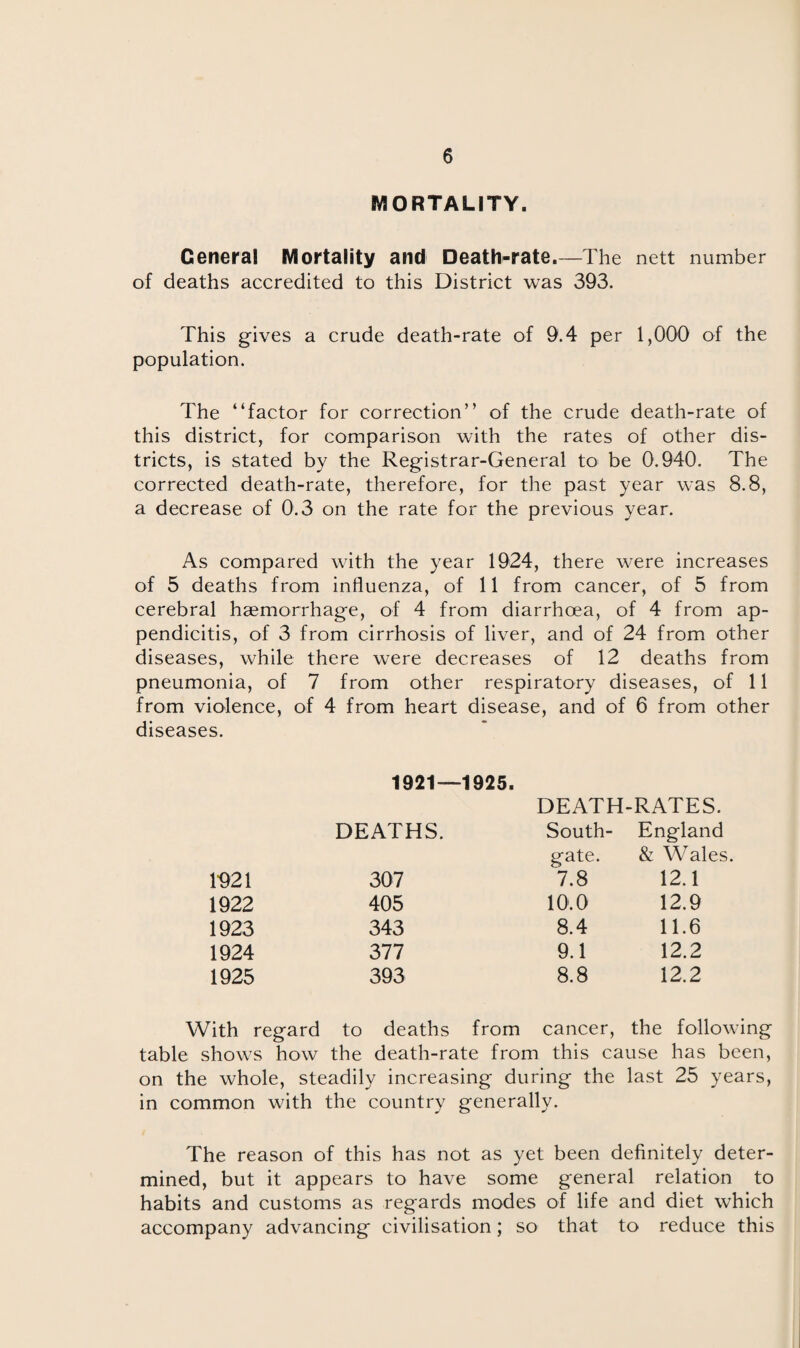 MORTALITY. General Mortality and Death-rate.—The nett number of deaths accredited to this District was 393. This gives a crude death-rate of 9.4 per 1,000 of the population. The “factor for correction” of the crude death-rate of this district, for comparison with the rates of other dis¬ tricts, is stated by the Registrar-General to be 0.940. The corrected death-rate, therefore, for the past year was 8.8, a decrease of 0.3 on the rate for the previous year. As compared with the year 1924, there were increases of 5 deaths from influenza, of 11 from cancer, of 5 from cerebral haemorrhage, of 4 from diarrhoea, of 4 from ap¬ pendicitis, of 3 from cirrhosis of liver, and of 24 from other diseases, while there were decreases of 12 deaths from pneumonia, of 7 from other respiratory diseases, of 11 from violence, of 4 from heart disease, and of 6 from other diseases. 1921—1925. DEATH-RATES. DEATHS. South- England gate. & Wales. 1*921 307 7.8 12.1 1922 405 10.0 12.9 1923 343 8.4 11.6 1924 377 9.1 12.2 1925 393 8.8 12.2 rith regard to deaths from cancer, the follow v V -- -w - -7 on the whole, steadily increasing during the last 25 years, in common with the country generally. The reason of this has not as yet been definitely deter¬ mined, but it appears to have some general relation to habits and customs as regards modes of life and diet which accompany advancing civilisation; so that to reduce this