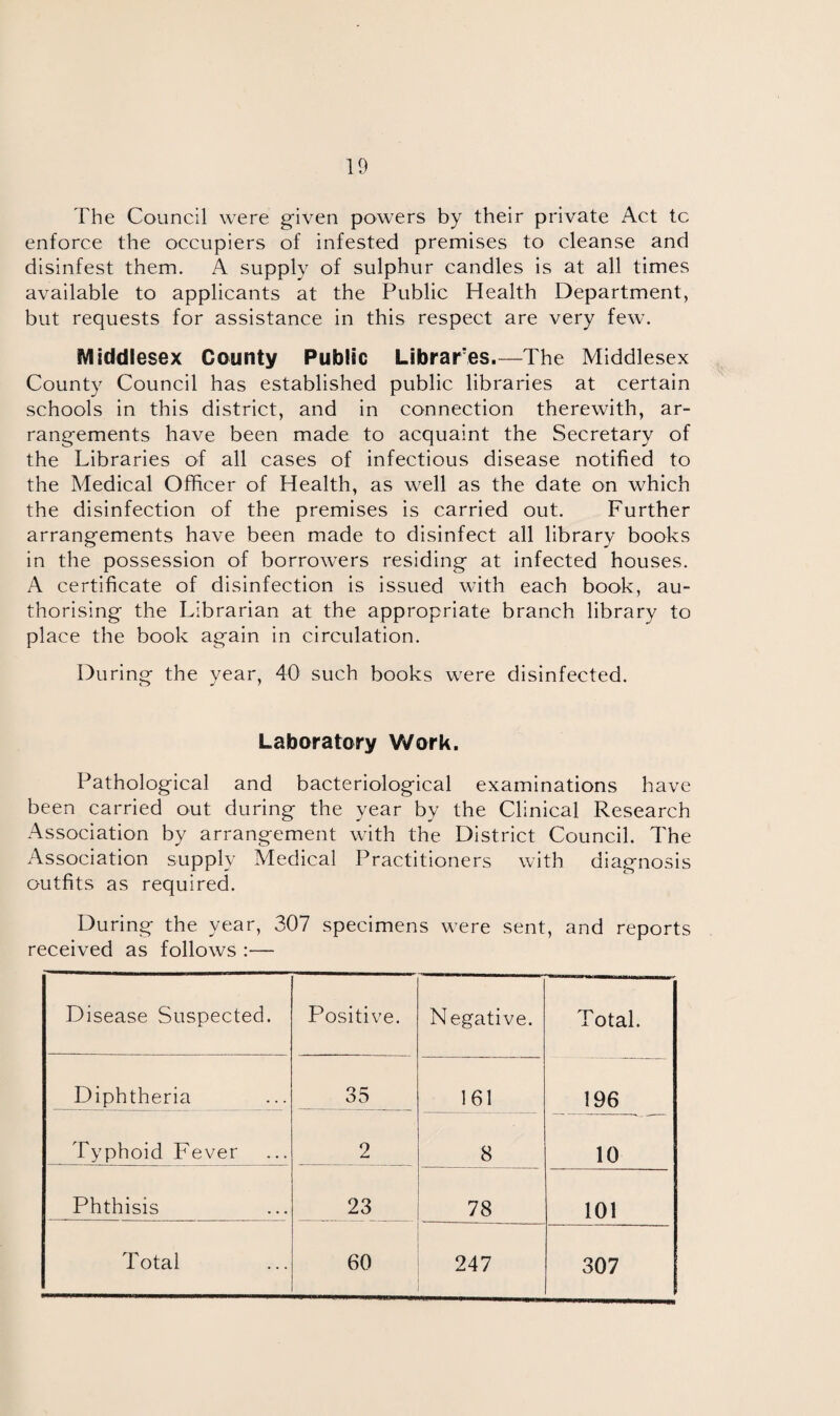 The Council were given powers by their private Act tc enforce the occupiers of infested premises to cleanse and disinfest them. A supply of sulphur candles is at all times available to applicants at the Public Health Department, but requests for assistance in this respect are very few. Middlesex County Public Librares.—The Middlesex County Council has established public libraries at certain schools in this district, and in connection therewith, ar¬ rangements have been made to acquaint the Secretary of the Libraries of all cases of infectious disease notified to the Medical Officer of Health, as well as the date on which the disinfection of the premises is carried out. Further arrangements have been made to disinfect all library books in the possession of borrowers residing at infected houses. A certificate of disinfection is issued with each book, au¬ thorising the Librarian at the appropriate branch library to place the book again in circulation. During the year, 40 such books were disinfected. Laboratory Work. Pathological and bacteriological examinations have been carried out during the year by the Clinical Research Association by arrangement with the District Council. The Association supply Medical Practitioners with diagnosis outfits as required. During the year, 307 specimens were sent, and reports received as follows :— Disease Suspected. Positive. Negative. Total. Diphtheria 35 161 196 Typhoid Fever 2 8 10 Phthisis 23 78 101 307