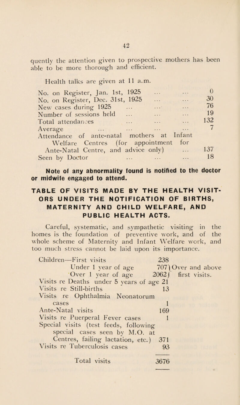 quently the attention given to prospective mothers has been able to be more thorough and efficient. Health talks are given at 11 a.m. No. on Register, Jan. 1st, 1925 0 No. on Register, Dec. 31st, 1925 30 New cases during 1925 ... ... 76 Number of sessions held ... ... • • • 19 Total attendances ... ... • • • 132 Average Attendance of ante-natal mothers at Infant Welfare Centres (for appointment for 7 Ante-Natal Centre, and advice only) 137 Seen by Doctor ... 18 Note of any abnormality found is notified to the doctor or midwife engaged to attend. TABLE OF VISITS MADE BY THE HEALTH VISIT¬ ORS UNDER THE NOTIFICATION OF BIRTHS, MATERNITY AND CHILD WELFARE, AND PUBLIC HEALTH ACTS. Careful, systematic, and sympathetic visiting in the homes is the foundation of preventive work, and of the whole scheme of Maternity and Infant Welfare work, and too much stress cannot be laid upon its importance. Children—First visits 238 Under 1 year of age 707) Over and above Over 1 year of age 2062] first visits. Visits re Deaths under 5 years of age 21 Visits re Still-births 13 Visits re Ophthalmia Neonatorum cases 1 Ante-Natal visits 169 Visits re Puerperal Fever cases 1 Special visits (test feeds, following special cases seen by M.O. at Centres, failing lactation, etc.) 371 Visits re Tuberculosis cases 93 Total visits 3676