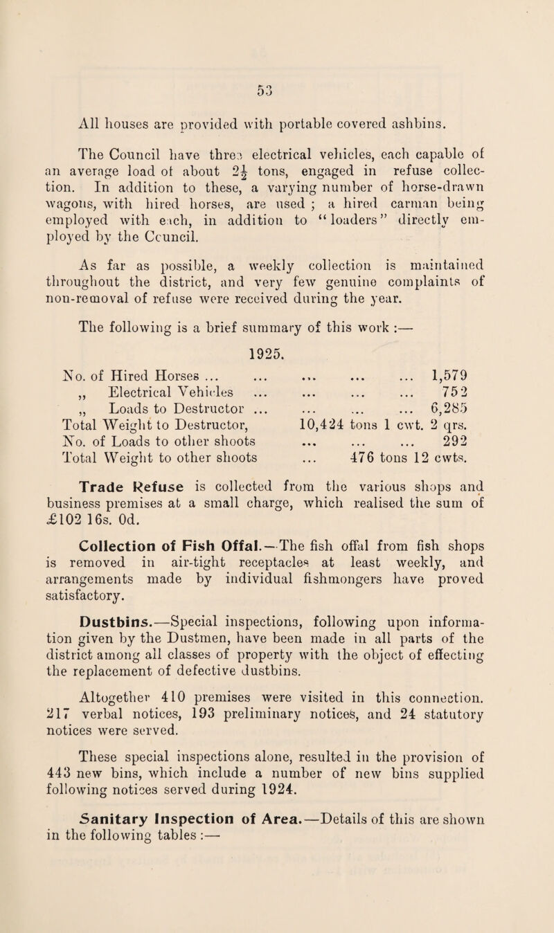 All houses are provided with portable covered ashbins. The Council have three electrical vehicles, each capable of an average load ol about 2J tons, engaged in refuse collec¬ tion. In addition to these, a varying number of horse-drawn wagons, with hired horses, are used ; a hired carman being employed with each, in addition to “loaders” directly em¬ ployed by the Council. As far as possible, a weekly collection is maintained throughout the district, and very few genuine complaints of non-removal of refuse were received during the year. The following is a brief summary of this work :— 1925. 1,579 752 a 9 s r) Iso. of Hired Horses ... ,, Electrical Vehicles ,, Loads to Destructor . Total Weight to Destructor, Ko. of Loads to other shoots Total Weight to other shoots 476 tons 12 cwts. Trade Refuse is collected from the various shops and business premises at a small charge, which realised the sum of £102 16s. Od. Collection of Fish Offal. — The fish offal from fish shops is removed in air-tight receptacles at least weekly, and arrangements made by individual fishmongers have proved satisfactory. Dustbins.—Special inspections, following upon informa¬ tion given by the Dustmen, have been made in all parts of the district among all classes of property with the object of effecting the replacement of defective dustbins. Altogether 410 premises were visited in this connection. 217 verbal notices, 193 preliminary notices, and 24 statutory notices were served. These special inspections alone, resulted in the provision of 443 new bins, which include a number of new bins supplied following notices served during 1924. Sanitary Inspection of Area.—Details of this are shown in the following tables :—-