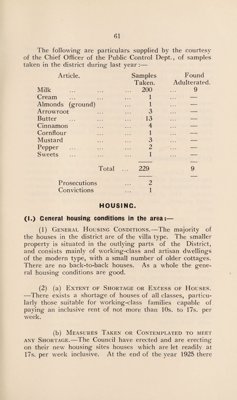 The following are particulars supplied by the courtesy of the Chief Officer of the Public Control Dept., of samples taken in the district during last year:— Article. Samples Taken. F ound Adulterated. Milk ... 200 9 Cream 1 — Almonds (ground) 1 •— Arrowroot 3 — Butter 13 ... •— Cinnamon 4 — Cornflour 1 — Mustard 3 — Pepper 2 ■— Sweets 1 — Total ... 229 9 Prosecutions Convictions 2 1 HOUSING. (I.) General housing conditions in the area:— (1) General Housing Conditions.—The majority of the houses in the district are of the villa type. The smaller property is situated in the outlying parts of the District, and consists mainly of working-class and artisan dwellings of the modern type, with a small number of older cottages. There are no back-to-back houses. As a whole the gene¬ ral housing conditions are good. (2) (a) Extent of Shortage or Excess of Houses. —There exists a shortage of houses of all classes, particu¬ larly those suitable for working-class families capable of paying an inclusive rent of not more than 10s. to 17s. per week. (b) Measures Taken or Contemplated to meet any Shortage.—The Council have erected and are erecting on their new housing sites houses which are let readily at 17s. per week inclusive. At the end of the year 1925 there