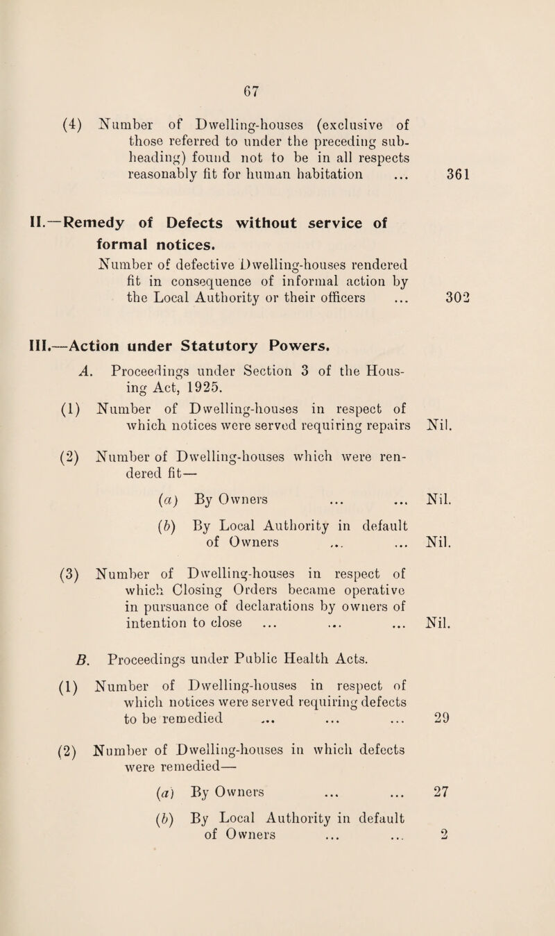 (4) Number of Dwelling-houses (exclusive of those referred to under the preceding sub¬ heading) found not to be in all respects reasonably fit for human habitation ... 361 II. —Remedy of Defects without service of formal notices. Number of defective Dwelling-houses rendered fit in consequence of informal action by the Local Authority or their officers ... 302 III. —Action under Statutory Powers. A. Proceedings under Section 3 of the Hous¬ ing Act, 1925. (1) Number of Dwelling-houses in respect of which notices were served requiring repairs (2) Number of Dwelling-houses which were ren¬ dered fit— (a) By Owners (b) By Local Authority in default of Owners (3) Number of Dwelling-houses in respect of which Closing Orders became operative in pursuance of declarations by owners of intention to close B. Proceedings under Public Health Acts. (1) Number of Dwelling-houses in respect of which notices were served requiring defects to be remedied ... ... ... 29 (2) N umber of Dwelling-houses in which defects were remedied— (a) By Owners ... ... 27 (5) By Local Authority in default of Owners Nil. Nil. Nil. Nil. 2