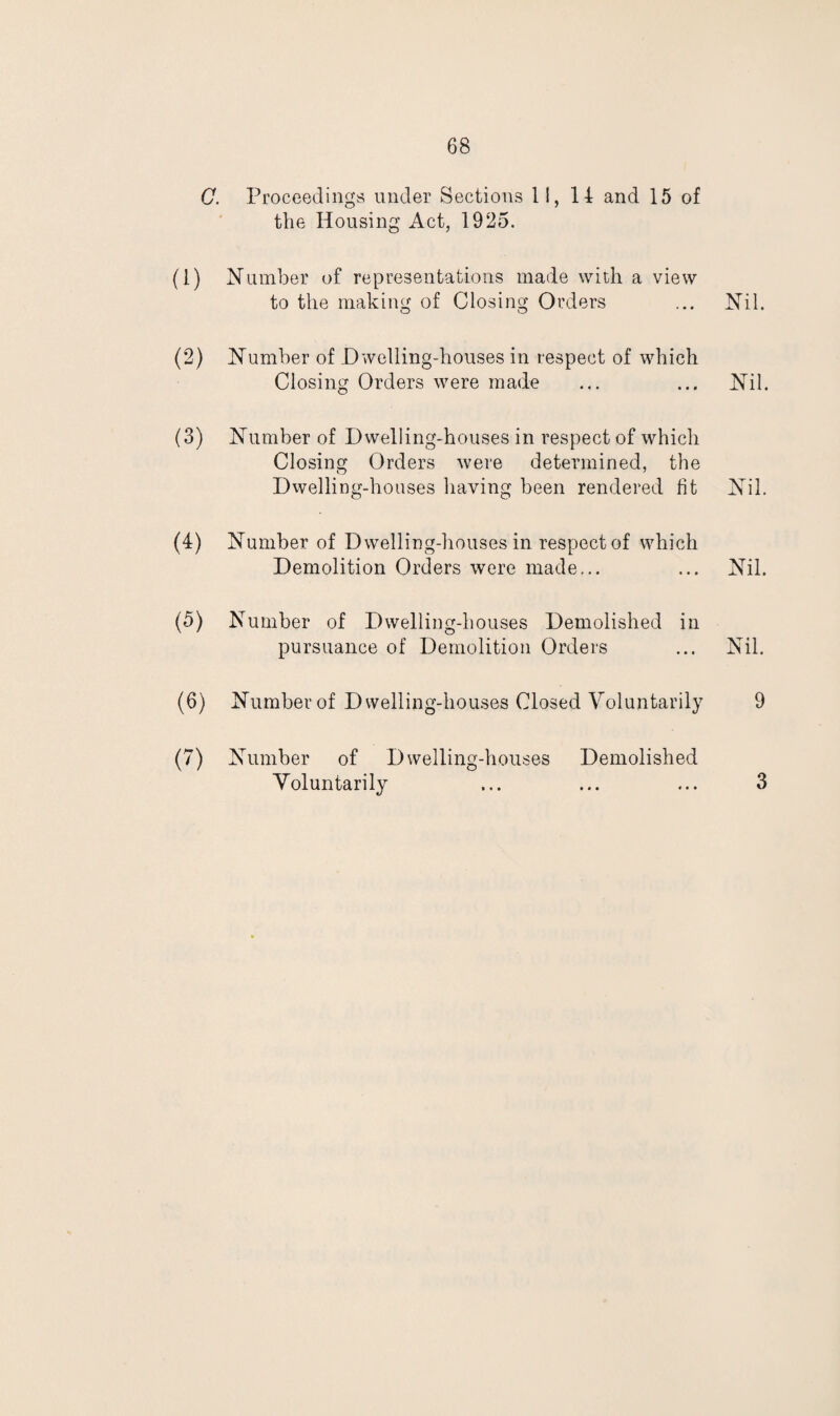 C. Proceedings under Sections 11,14 and 15 of the Housing Act, 1925. (1) Number of representations made with a view to the making of Closing Orders ... Nil. (2) Number of Dwelling-houses in respect of which Closing Orders were made ... ... Nil. (3) Number of Dwelling-houses in respect of which Closing Orders were determined, the Dwelling-houses having been rendered fit Nil. (4) Number of Dwelling-houses in respect of which Demolition Orders were made... ... Nil. (5) Number of Dwelling-houses Demolished in pursuance of Demolition Orders ... Nil. (6) Number of Dwelling-houses Closed Voluntarily 9 (7) Number of Dwelling-houses Demolished Voluntarily ... ... ... 3