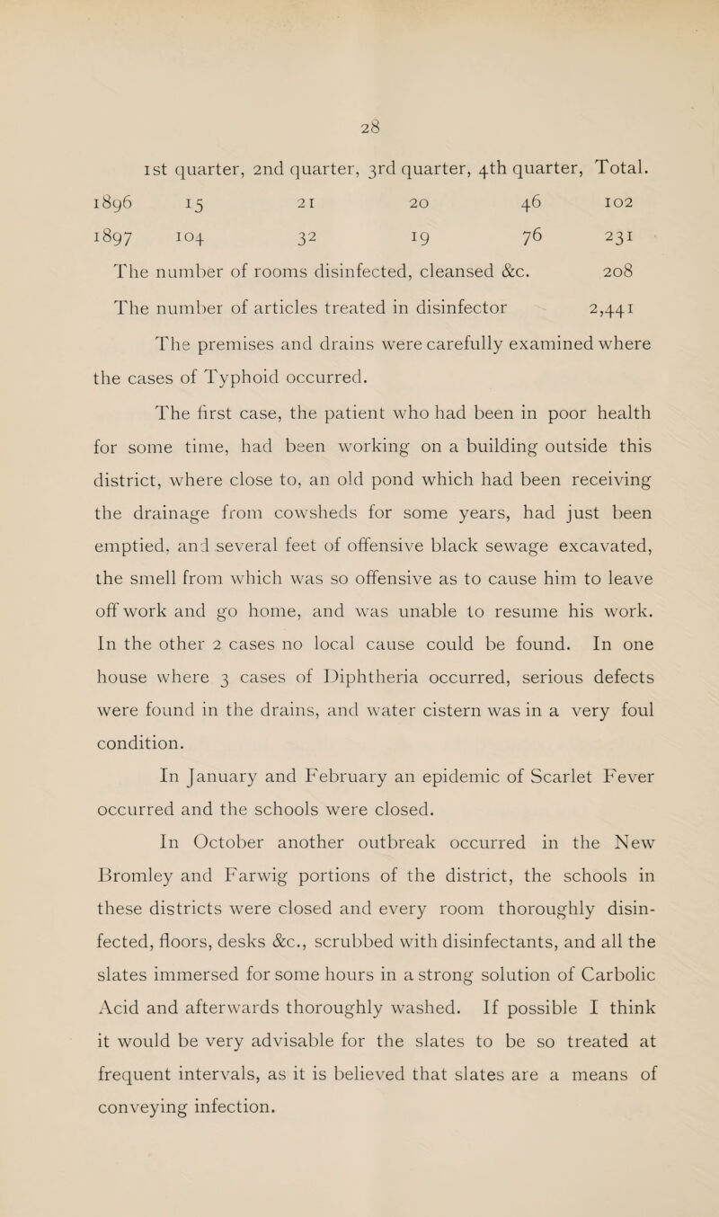 1st quarter, 2nd quarter, 3rd quarter, 4th quarter. Total. 1896 15 21 20 46 102 1897 104 32 ^9 7^ ^3^ The number of rooms disinfected, cleansed &c. 208 The number of articles treated in disinfector 2,441 The premises and drains were carefully examined where the cases of Typhoid occurred. The hrst case, the patient who had been in poor health for some time, had been working on a building outside this district, where close to, an old pond which had been receiving the drainage from cowsheds for some years, had just been emptied, and several feet of offensive black sewage excavated, the smell from which was so offensive as to cause him to leave off work and go home, and w^as unable to resume his work. In the other 2 cases no local cause could be found. In one house where 3 cases of Diphtheria occurred, serious defects were found in the drains, and water cistern was in a very foul condition. In January and P'ebruary an epidemic of Scarlet Fever occurred and the schools were closed. In October another outbreak occurred in the New Bromley and Farwig portions of the district, the schools in these districts were closed and every room thoroughly disin¬ fected, floors, desks &c., scrubbed with disinfectants, and all the slates immersed for some hours in a strong solution of Carbolic Acid and afterwards thoroughly washed. If possible I think it would be very advisable for the slates to be so treated at frequent intervals, as it is believed that slates are a means of conveying infection.