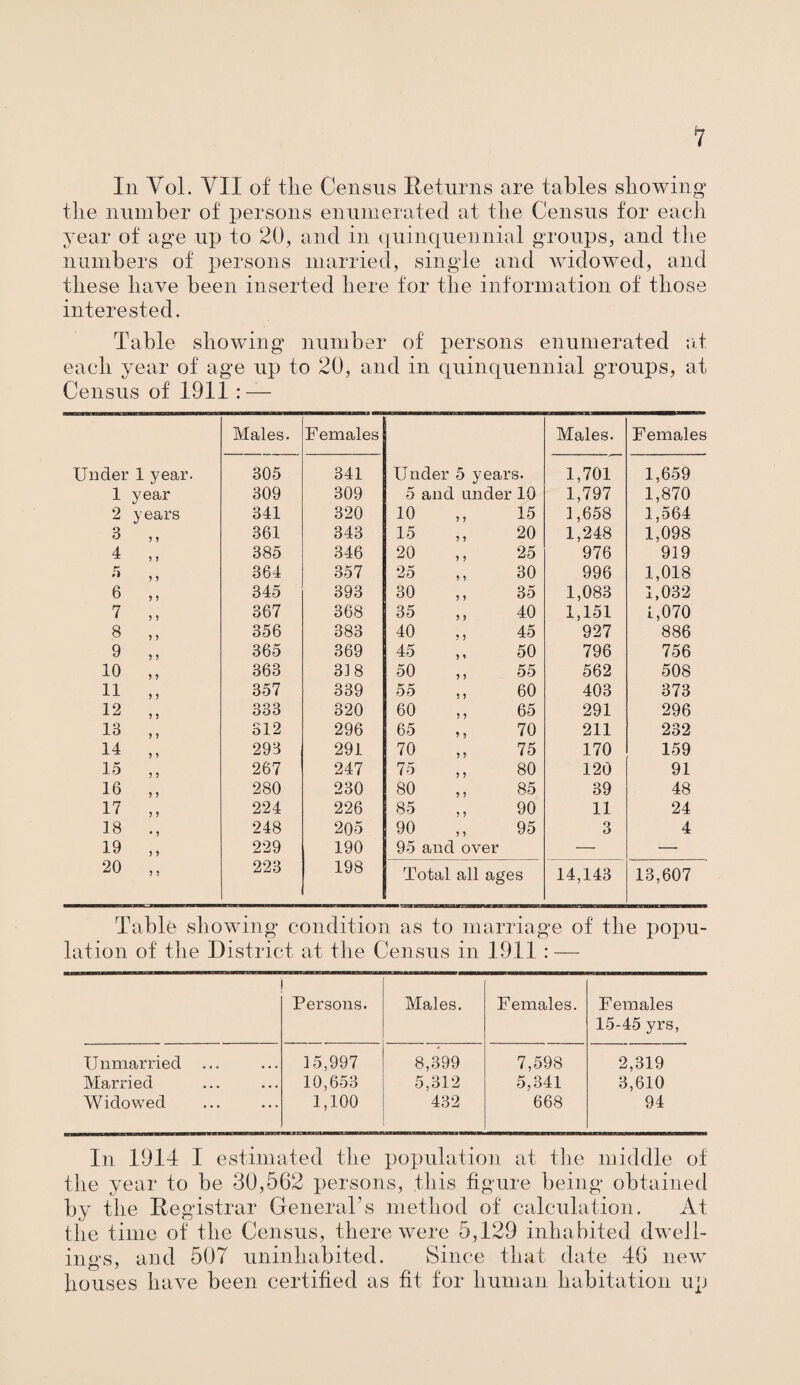 In Yol. VII of the Census Returns are tables showing the number of persons enumerated at the Census for each year of age up to 20, and in quinquennial groups, and the numbers of persons married, single and widowed, and these have been inserted here for the information of those interested. Table showing number of persons enumerated at each year of age up to 20, and in quinquennial groups, at Census of 1911 : — Males. Females Males. Females Under 1 year. 305 341 Under 5 years. 1,701 1,659 1 year 309 309 5 and under 10 1,797 1,870 2 years 9 9 341 320 10 9 9 15 1,658 1,564 3 361 343 15 9 9 20 1,248 1,098 4 9 9 385 346 20 9 9 25 976 919 9 9 364 357 25 9 9 30 996 1,018 6 9 9 345 393 30 9 9 35 1,083 1,032 7 9 9 367 368 35 9 9 40 1,151 1,070 8 9 9 356 383 40 ? 9 45 927 886 9 9 9 365 369 45 9 9 50 796 756 10 9 9 363 318 50 9 9 55 562 508 11 9 9 357 339 55 9 9 60 403 373 12 9 9 333 320 60 9 9 65 291 296 13 9 9 312 296 65 ’ 9 70 211 232 14 9 9 293 291 70 9 9 75 170 159 15 9 9 267 247 75 9 9 80 120 91 16 9 9 280 230 80 9 9 85 39 48 17 9 9 224 226 85 9 9 90 11 24 18 • 9 248 205 90 9 9 95 3 4 19 9 9 229 190 95 and over — — 20 9 9 223 198 Total all ages 14,143 13,607 Table showing condition as to marriage of the popu¬ lation of the District at the Census in 1911 : — Persons. Males. Females. Females 15-45 yrs, Unmarried ... 15,997 8,399 7,598 2,319 Married 10,653 5,312 5,341 3,610 Widowed 1,100 432 668 94 In 1911 I estimated the population at the middle of the year to be 30,562 persons, this figure being obtained by the Registrar General’s method of calculation. At the time of the Census, there were 5,129 inhabited dwell¬ ings, and 507 uninhabited. Since that date 16 new houses have been certified as fit for human habitation up