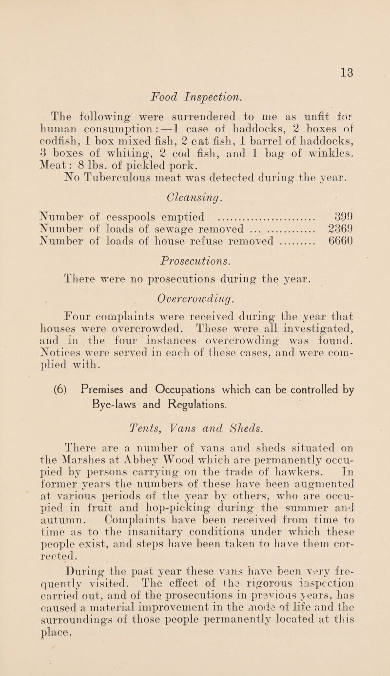 Food Inspection. The following wTere surrendered to me as unfit for human consumption:—1 case of haddocks, 2 boxes of codfish, 1 box mixed fish, 2 cat fish, 1 barrel of haddocks, 3 boxes of whiting*, 2 cod fish, and 1 bag of winkles. Meat: 8 lbs. of pickled pork. No Tuberculous meat was detected during the year. Cleansing. Number of cesspools emptied . 399 Number of loads of sewage removed . 2369 Number of loads of house refuse removed . 6660 Prosecutions. There were no prosecutions during the year. 0 v ever oio ding. Tour complaints were received during the year that houses were overcrowded. These were all investigated, and in the four instances overcrowding was found. Notices were served in each of these cases, and were com¬ plied with. (6) Premises and Occupations which can be controlled by Bye-laws and Regulations. Tents, Vans and Sheds. There are a number of vans and sheds situated on the Marshes at Abbey Wood which are permanently occu¬ pied by persons carrying on the trade of hawkers. In former years the numbers of these have been augmented at various periods of the year by others, who are occu¬ pied in fruit and hop-picking during the summer and autumn. Complaints have been received from time to time as to the insanitary conditions under which these people exist, and steps have been taken to have them cor¬ rected. During the past year these vans have been very fre¬ quently visited. The effect of the rigorous inspection carried out, and of the prosecutions in previous y ears, has caused a material improvement in the mode of life and the surroundings of those people permanently located at this place,