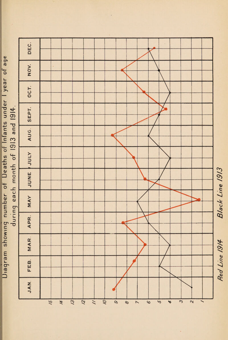 Red Line /9/4- Black Line 1913