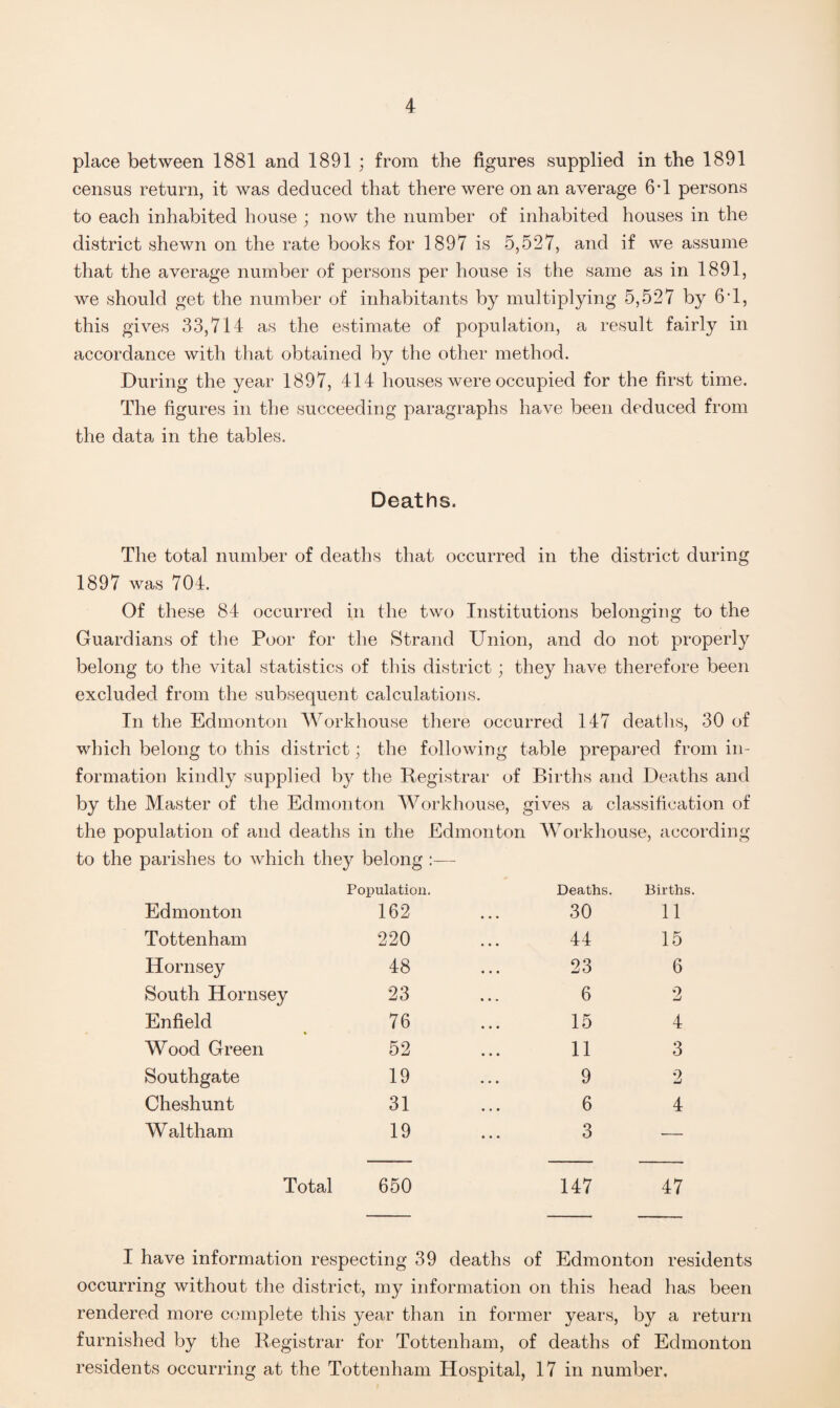 place between 1881 and 1891 ; from the figures supplied in the 1891 census return, it was deduced that there were on an average 6-1 persons to each inhabited house ; now the number of inhabited houses in the district shewn on the rate books for 1897 is 5,527, and if we assume that the average number of persons per house is the same as in 1891, we should get the number of inhabitants by multiplying 5,527 by 6T, this gives 33,714 as the estimate of population, a result fairly in accordance with that obtained by the other method. During the year 1897, 414 houses were occupied for the first time. The figures in the succeeding paragraphs have been deduced from the data in the tables. Deaths. The total number of deaths that occurred in the district during 1897 was 704. Of these 84 occurred in the two Institutions belonging to the Guardians of the Poor for the Strand Union, and do not properly belong to the vital statistics of this district; they have therefore been excluded from the subsequent calculations. In the Edmonton Workhouse there occurred 147 deaths, 30 of which belong to this district; the following table prepared from in¬ formation kindly supplied by the Registrar of Births and Deaths and by the Master of the Edmonton Workhouse, gives a classification of the population of and deaths in the Edmonton Workhouse, according to the parishes to which they belong :— Edmonton Population. 162 Deaths. 30 Births. 11 Tottenham 220 44 15 Hornsey 48 23 6 South Hornsey 23 6 2 Enfield 76 15 4 Wood Green 52 11 3 Southgate 19 9 2 Cheshunt 31 6 4 Waltham 19 3 - Total 650 147 47 I have information respecting 39 deaths of Edmonton residents occurring without the district, my information on this head has been rendered more complete this year than in former years, by a return furnished by the Registrar for Tottenham, of deaths of Edmonton residents occurring at the Tottenham Hospital, 17 in number.