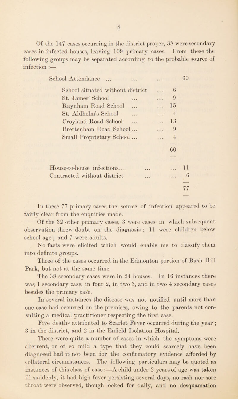 Of the 147 cases occurring in the district proper, 38 were secondary cases in infected houses, leaving 109 primary cases. From these the following groups may be separated according to the probable source of infection :— School Attendance ... School situated without district St. James’ School Raynham Road School St. Aldhelm’s School Croyland Road School Brettenham Road School... Small Proprietary School ... House-to-house infections... Contracted without district 60 6 9 15 4 13 9 4 GO 11 6 77 In these 77 primary cases the source of infection appeared to be fairly clear from the enquiries made. Of the 32 other primary cases, 3 were cases in which subsequent observation threw doubt on the diagnosis ; 11 were children below school age; and 7 were adults. FTo facts were elicited which would enable me to classify them into definite groups. Three of the cases occurred in the Edmonton portion of Bush Hill Park, but not at the same time. The 38 secondary cases were in 24 houses. In 16 instances there was, 1 secondary case, in four 2, in two 3, and in two 4 secondary cases besides the primary case. In several instances the disease was not notified until more than one case had occurred on the premises, owing to the parents not con¬ sulting a medical practitioner respecting the first case. Five deaths attributed to Scarlet Fever occurred during the year ; 3 in the district, and 2 in the Enfield Isolation Hospital. There were quite a number of cases in which the symptoms were aberrent, or of so mild a type that they could scarcely have been diagnosed had it not been for the confirmatory evidence afforded b}'- collateral circumstances. The following particulars may be quoted as instances of this class of case :—A child under 2 years of age was taken ill suddenly, it had high fever persisting several days, no rash nor sore throat were observed, though looked for daily, and no desquamation
