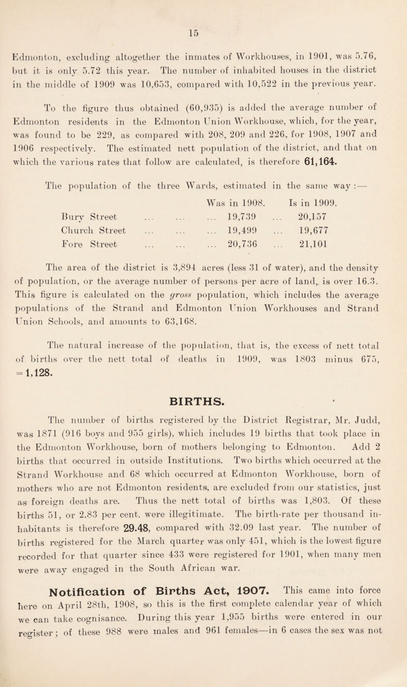 Edmonton, excluding altogether the inmates of Workhouses, in 1901, was 5.76, but it is only 5.72 this year. The number of inhabited houses in the district in the middle of 1909 was 10,653, compared with 10,522 in the previous year. To the figure thus obtained (60,935) is added the average number of Edmonton residents in the Edmonton Union Workhouse, which, for the year, was found to be 229, as compared with 208, 209 and 226, for 1908, 1907 and 1906 respectively. The estimated nett population of the district, and that on which the various rates that follow are calculated, is therefore 61,164. The population of the three Wards, estimated in the same way: — Was in 1908. Is in 1909. Bury Street . 19,739 ... 20,157 Church Street . 19,499 ... 19,677 Fore Street ... ... ... 20,736 ... 21,101 The area of the district is 3,894 acres (less 31 of water), and the density of population, or the average number of persons per acre of land,, is over 16.3. This figure is calculated on the gross population, which includes the average populations of the Strand and Edmonton Union Workhouses and Strand Union Schools, and amounts to 63,168. The natural increase of the population, that is, the excess of nett total of births over the nett total of deaths in 1909, was 1803 minus 675, = 1,128. BIRTHS. The number of births registered by the District Registrar, Mr. Judd, was 1871 (916 boys and 955 girls), which includes 19 births that took place in the Edmonton Workhouse, born of mothers belonging to Edmonton. Add 2 births that occurred in outside Institutions. Two births which occurred at the Strand Workhouse and 68 which occurred at Edmonton Workhouse, born of mothers who are not Edmonton residents, are excluded from our statistics, just as foreign deaths are. Thus the nett total of births was 1,803. Of these births 51, or 2.83 per cent, were illegitimate. The birth-rate per thousand in¬ habitants is therefore 29.48, compared with 32.09 last year. The number of births registered for the March quarter was only 451, which is the lowest figure recorded for that quarter since 433 were registered for 1901, when many men were away engaged in the South African war. Notification of Births Act, 1907. This came into force here on April 28th, 1908, so this is the first complete calendar year of which we can take cognisance. During this year 1,955 births were entered in our register; of these 988 were males and 961 females—in 6 cases the sex was not
