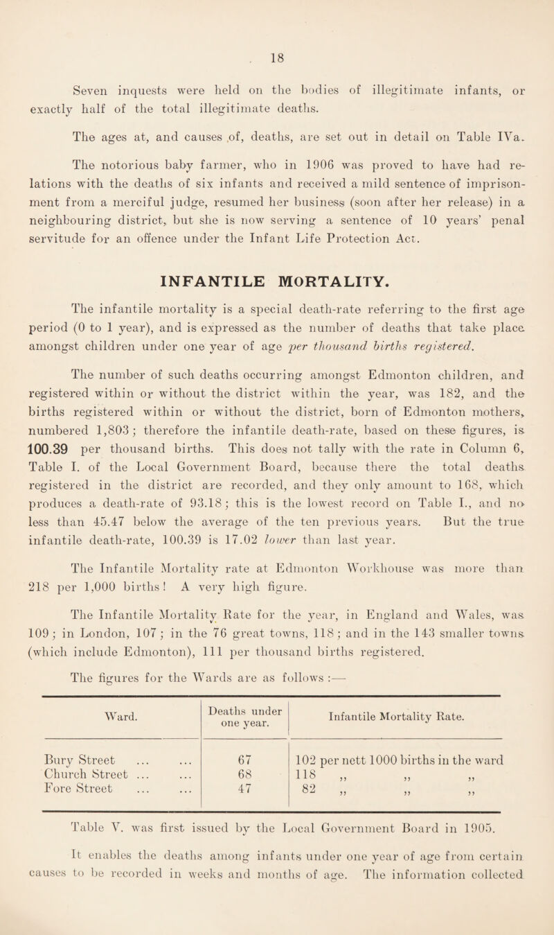 Seven inquests were held on the bodies of illegitimate infants, or exactly half of the total illegitimate deaths. The ages at, and causes of, deaths, are set out in detail on Table IVa. The notorious baby farmer, who in 1906 was proved to have had re¬ lations with the deaths of six infants and received a mild sentence of imprison¬ ment from a merciful judge, resumed her business (soon after her release) in a neighbouring district,, but she is now serving a sentence of 10 years’ penal servitude for an offence under the Infant Life Protection Act. INFANTILE MORTALITY. The infantile mortality is a special death-rate referring to the first age period (0 to 1 year), and is expressed as the number of deaths that take place amongst children under one year of age per thousand births registered. The number of such deaths occurring amongst Edmonton children, and registered within or without the district within the year, was 182, and the births registered within or without the district, born of Edmonton mothers, numbered 1,803; therefore the infantile death-rate, based on these figures, is 100.39 per thousand births. This does not tally with the rate in Column 6, Table I. of the Local Government Board, because there the total deaths registered in the district are recorded, and they only amount to 168, which produces a death-rate of 93.18; this is the lowest record on Table I., and no less than 45.47 below the average of the ten previous years. But the true infantile death-rate, 100.39 is 17.02 lower than last year. The Infantile Mortality rate at Edmonton Workhouse was more than 218 per 1,000 births ! A very high figure. The Infantile Mortality Rate for the year, in England and Wales, was 109; in London, 107; in the 76 great towns, 118; and in the 143 smaller towns (which include Edmonton), 111 per thousand births registered. The figures for the Wards are as follows :— Ward. Deaths under one year. Infantile Mortality Rate. Bury Street 67 102 per nett 1000 births in the ward Church Street ... 68 118 „ Fore Street 47 82 Table V. was first issued by the Local Government Board in 1905. It enables the deaths among infants under one year of age from certain causes to be recorded in weeks and months of age. The information collected O