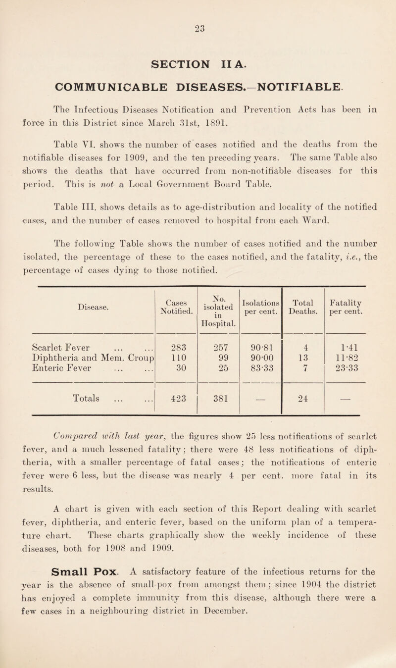 SECTION II A. COMMUNICABLE DISEASES.—NOTIFIABLE. The Infectious Diseases Notification and Prevention Acts has been in force in this District since March 31st, 1891. Table VI. shows the number of cases notified and the deaths from the notifiable diseases for 1909, and the ten preceding* years. The same Table also shows the deaths that have occurred from non-notifiable diseases for this period. This is not a Local Government Board Table. Table III. shows details as to age-distribution and locality of the notified cases, and the number of cases removed to hospital from each Ward. The following Table shows the number of cases notified and the number isolated, the percentage of these to the cases notified, and the fatality, i.e., the percentage of cases dying to those notified. Disease. Cases Notified. No. isolated in Hospital. Isolations per cent. Total Deaths. Fatality per cent. Scarlet Fever 283 257 90*81 4 1*41 Diphtheria and Mem. Croup no 99 90*00 13 11*82 Enteric Fever 30 25 83*33 7 23*33 Totals 423 381 — 24 — Compared ivitli last year, the figures show 25 less notifications of scarlet fever, and a much lessened fatality; there were 48 less notifications of diph¬ theria, with a smaller percentage of fatal cases; the notifications of enteric fever were 6 less, but the disease was nearly 4 per cent, more fatal in its results. A chart is given with each section of this Report dealing with scarlet fever, diphtheria, and enteric fever, based on the uniform plan of a tempera¬ ture chart. These charts graphically show the weekly incidence of these diseases, both for 1908 and 1909. Small POX. A satisfactory feature of the infectious returns for the year is the absence of small-pox from amongst them; since 1904 the district has enjoyed a complete immunity from this disease, although there were a few cases in a neighbouring district in December.