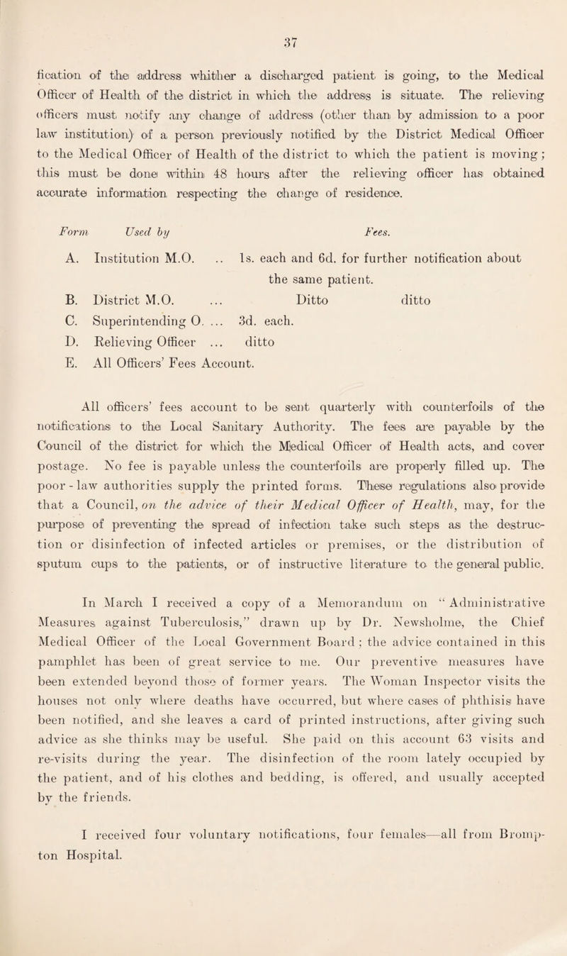 fioation of thei address whither a discharged patient, isi going, to the Medical Officer of Health of the district in which the address isi situate. The relieving officer's must: notify any change of address (other than by admission to a poor law institution) of a, person, previously notified by the District Medical Officer to the Medical Officer of Health of the district to which the patient is moving; this must, be done within 48 hours after the relieving officer has obtained accurate information, respecting the charge of residence. Form Used by Fees. A. Institution M.O. Is. each and 6d. for further notification about the same patient. B. District M.O. Ditto ditto C. Superintending 0. ... 3d. each. D. Relieving Officer ... ditto E. All Officers’ Fees Account. All officers’ fees account to be sent quarterly with counterfoils of the notifications; to the Local Sanitary Authority. The fees, are payable by the Council of the district, for which the Mjedical Officer of Health acts, and cover postage. No fee is payable unless the counterfoils are properly filled up. The poor - law authorities supply the printed forms. These regulations also provide that a Council, on the advice of their Medical Officer of Health, may, for the purpose of preventing the spread of infection take such steps a,si the, destruc¬ tion or disinfection of infected articles or premises, or the distribution of sputum cups to the patients, or of instructive literature to the general public. In March I received a copy of a Memorandum on “ Administrative Measures, against Tuberculosis,” drawn up by Dr. Newsholme, the Chief Medical Officer of the Local Government Board ; the advice contained in this pamphlet has been of great service to me. Our preventive measures have been extended beyond those of former years. The Woman Inspector visits the houses not only where deaths have occurred, but where cases of phthisis have been notified, and she leaves a card of printed instructions, after giving such advice as she thinks may be useful. She paid on this account 63 visits and re-visits during the year. The disinfection of the room lately occupied by the patient, and of his clothes and bedding, is offered, and usually accepted by the friends. I received four voluntary notifications, four females—all from Bromp- ton Hospital.