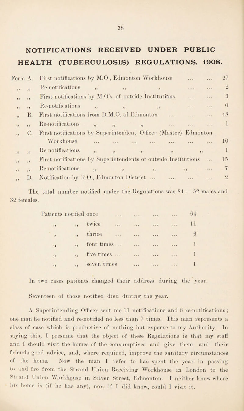 33 NOTIFICATIONS RECEIVED UNDER PUBLIC HEALTH (TUBERCULOSIS) REGULATIONS, 1908. Form A. 55 55 5 5 5 5 5 5 5 5 55 55 55 B. 55 C. 5 5 5 5 5 5 5 5 vy 55 55 D. First notifications by M.O , Edmonton Workhouse Re-notifications ,, „ ., First notifications by M.O’s. of outside Institutions Re-notifications ,, ,, ,, First notifications from D.M.O. of Edmonton Re-notifications ,, „ „ First notifications by Superintendent Officer (Master) Edmonton Workhouse Re-notifications ,, ,, ,, „ „ First notifications by Superintendents of outside Institutions Re-notifications ,, ,, „ „ Notification by R.O., Edmonton District ... 27 o 3 0 48 1 10 1 15 7 9 The total number notified under the Regulations was 84 :—52 males and 32 females. Patients notified once twice 33 55 31 33 33 33 33 33 33 33 thrice four times ... five times ... seven times 64 11 6 1 1 1 In two cases patients changed their address during the year. Seventeen of those notified died during the year. A Superintending Officer sent me 11 notifications and 8 re-notifications; one man he notified and re-notified no less than 7 times. This man represents a class of case which is productive of nothing but expense to my Authority. In saying this, I presume that the object of these Regulations is that my staff and I should visit the homes of the consumptives and give them and their friends good advice, and, where required, improve the sanitary circumstances of the home. Now the man I refer to has spent the year in passing to and fro from the Strand Union Receiving Workhouse in London to the Strand Union Workhouse in Silver Street, Edmonton. I neither know where Ins home is (if he has any), nor, if I did know, could I visit it.