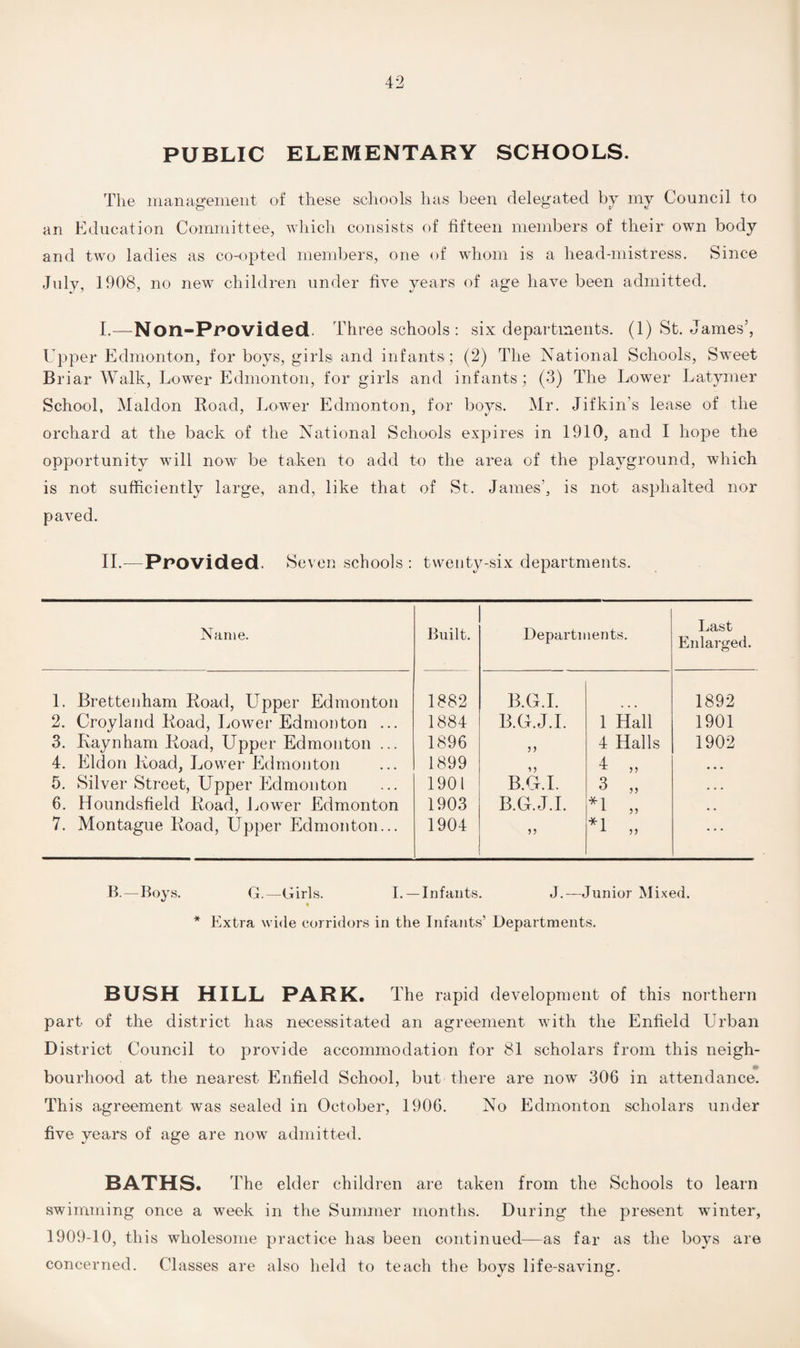 PUBLIC ELEMENTARY SCHOOLS. The management of these schools has been delegated by my Council to an Education Committee, which consists of fifteen members of their own body and two ladies as co-opted members, one of whom is a head-mistress. Since July, 1908, no new children under five years of age have been admitted. I.—Non-PPOVidedL Three schools: six departments. (1) St. James’, Upper Edmonton, for boys, girls and infants ; (2) The National Schools, Sweet Briar Walk, Lower Edmonton, for girls and infants; (3) The Lower Latymer School, Maldon Road, Lower Edmonton, for boys. Mr. Jifkin's lease of the orchard at the back of the National Schools expires in 1910, and I hope the opportunity will now be taken to add to the area of the playground, which is not sufficiently large, and, like that of St. James’, is not asphalted nor paved. II.—Provided. Seven schools : twenty-six departments. Name. 1. Brettenham Road, Upper Edmonton 2. Croyland Road, Lower Edmonton ... 3. Raynham Road, Upper Edmonton ... 4. Eldon Road, Lower Edmonton 5. Silver Street, Upper Edmonton 6. Houndsfield Road, Lower Edmonton 7. Montague Road, Upper Edmonton... Built. Departments. Lfi/St Enlarged 1882 B.G.I. 1892 1884 B.G.J.I. 1 Hall 1901 1896 ? J 4 Halls 1902 1899 4 „ ... 1901 B.G.I. 3 „ ... 1903 B.G.J.I. *1 „ # , 1904 55 „ B. — Boys. G.—Girls. I. —Infants. J.—Junior Mixed. * Extra wide corridors in the Infants’ Departments. BUSH HILL PARK. The rapid development of this northern part of the district has necessitated an agreement with the Enfield Urban District Council to provide accommodation for 81 scholars from this neigh¬ bourhood at the nearest Enfield School, but there are now 306 in attendance. This agreement was sealed in October, 1906. No Edmonton scholars under five years of age are now admitted. BATHS. The elder children are taken from the Schools to learn swimming once a week in the Summer months. During the present winter, 1909-10, this wholesome practice has been continued—as far as the boys are concerned. Classes are also held to teach the boys life-saving.