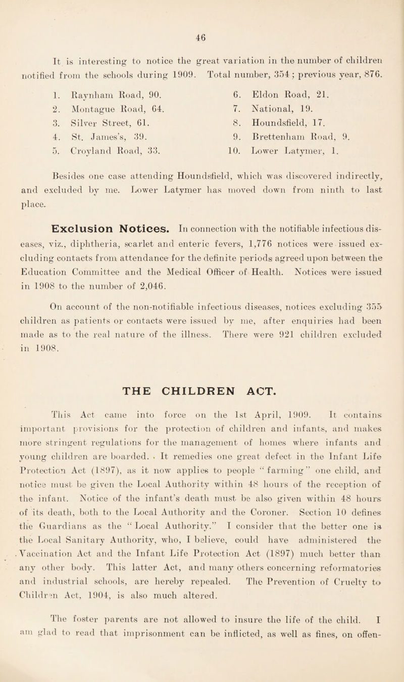 It is interesting to notice the great variation in the number of children notified from the schools during 1909. Total number, 354; previous year, 876. 1. Raynham Road, 90. 6. Eldon Road, 21. 2. Montague Road, 64. 7. National, 19. 3. Silver Street, 61. 8. Houndsfield, 17. 4. St. James’s, 39. 9. Brettenham Road, 5. Croyland Road, 33. 10. Lower Latymer, 1 Besides one case attending Houndsifield, which was discovered indirectly, and excluded by me. Lower Latymer has moved down from ninth to last place. Exelusion Notices. Ill connection with the notifiable infectious dis¬ eases, viz., diphtheria, scarlet and enteric fevers, 1,776 notices were issued ex¬ cluding contacts from attendance for the definite periods) agreed upon between the Education Committee and the Medical Officer of Health. Notices were issued in 1908 to the number of 2,046. On account of the non-notifiable infectious diseases, notices excluding 355 children as patients or contacts were issued by me, after enquiries had been made as to the real nature of the illness. There were 921 children excluded in 1908. THE CHILDREN ACT. This Act came into force on the 1st April, 1909. It contains important provisions for the protection of children and infants, and makes more stringent regulations for the management of homes where infants and young children are boarded. . It remedies one great defect in the Infant Life Protection Act (1897), as it now applies to people “farming” one child, and notice must be given the Local Authority within 48 hours of the reception of the infant. Notice of the infant’s death must be also given within 48 hours of its death, both to the Local Authority and the Coroner. Section 10 defines the Guardians as the “ Local Authority.” I consider that the better one is the Local Sanitary Authority, who, I believe, could have administered the Vaccination Act and the Infant Life Protection Act (1897) much better than any other body. This latter Act, and many others concerning reformatories and industrial schools, are hereby repealed. The Prevention of Cruelty to Children Act, 1904, is also much altered. The foster parents are not allowed to insure the life of the child. I am glad to read that imprisonment can be inflicted, as well as fines, on offen-