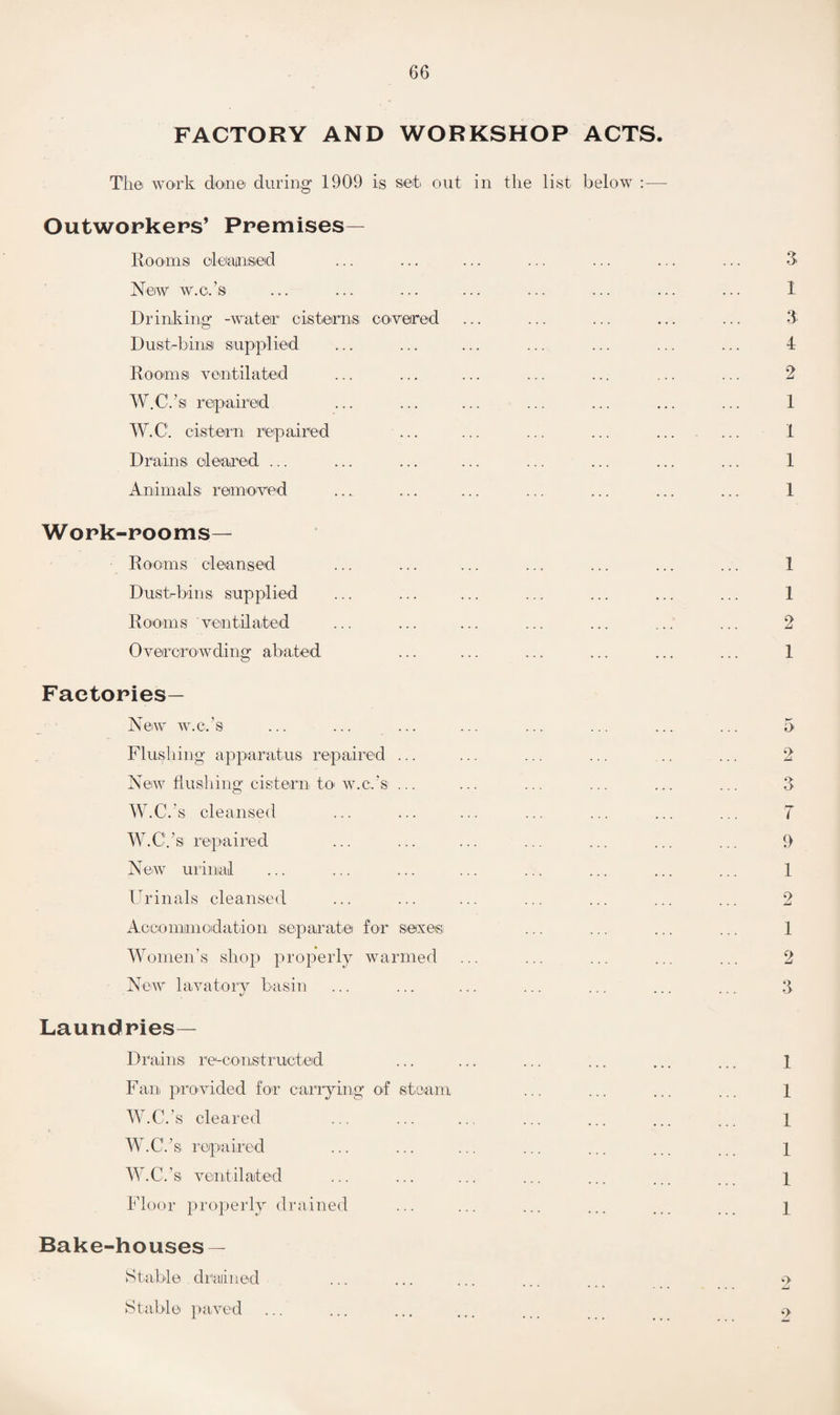 FACTORY AND WORKSHOP ACTS. The work done during 1909 is set out in the list below :— Outworkers’ Premises— Rooms cleansed ... ... ... ... ... ... ... 3 New w.c.’s ... ... ... ... ... ... ... ... 1 Drinking -water cisterns cowered ... ... ... ... ... 3 Dust-bins supplied ... ... ... ... ... ... ... 4 Rooms ventilated ... ... ... ... ... ... ... 2 W.C.’si repaired ... ... ... ... ... ... ... 1 W.C. cistern repaired ... ... ... ... ... ... 1 Drains, cleared ... ... ... ... ... ... ... ... 1 Animals removed ... ... ... ... ... ... ... 1 Work-rooms— Rooms cleansed ... ... ... ... ... ... ... 1 Dustrbins supplied ... ... ... ... ... ... ... 1 Rooms ventilated ... ... ... ... ... ... ... 2 Overcrowding abated ... ... ... ... ... ... 1 Factories— New w.c.’s ... ... ... ... ... ... ... ... 5 Flushing apparatus repaired ... ... ... ... .. ... 2 New flushing cistern to w.c.’s ... ... ... ... ... ... 3 W.C.'s cleansed ... ... ... ... ... ... ... 7 W.C.’s repaired ... ... ... ... ... ... ... 9 New urinal ... ... ... ... ... ... ... ... 1 Urinals cleansed ... ... ... ... ... ... ... 2 Accommodation separate for sexes ... ... ... ... 1 Women’s shop properly warmed ... ... ... ... ... 2 New lavatory basin ... ... ... ... ... ... ... 3 Laundries— Drains re-constructed ... ... ... ... ... ... 1 Fan provided for carrying of steam ... ... ... ... 1 W.C.’s cleared ... ... ... ... ... ... ... 1 W.C.’s repaired ... ... ... ... ... ... ... l W.C.’s ventilated ... ... ... ... ... ... ... i Floor properly drained ... ... ... ... ... 1 Bake-houses — Stable drained ... ... ... ... o Stable paved ... ... ... ... ... 9