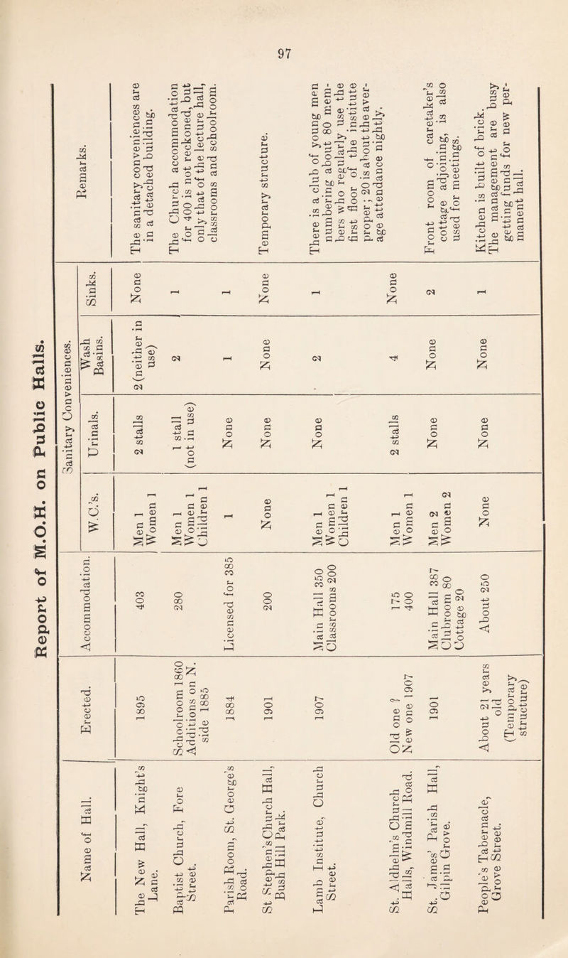 Sanitary Conveniences. 2 03 to s~ G 2 c .223 ^ft g -s o g 2 O G 03 d) G -G ft 5- G 03 ft 03 G = a 03 ft 2 ° orG 03 ft O G ft 03 4-3 03 G 03 a.- £ft ft 2^5 a cd-^ bo ^2 o ^ n G QJOft; ft 03 O ft bC 5-1 gft ° G 03 4-3 G 03 fc- 03 G -• 03 G? 43 G ' fc4 00 03 ft fcxo 4-3 G tn ^4 03 G G G O G S-4 £ ft ^ '44 t)JC 2 IJft G G3 r t4 03 O bje^-1 43 go 03 G 2 ‘3 ^ a) C73 | a-I £ -t3 ^ -v CD c* 1 2 b£ G Si so ft 03 G 03 G £ 03 G £ 03 G ^£Q G • r—i (-1 rG ' 2s • 03 G G ^^ 03 G 03 G 03 G £ so 4-3 G T3 O O CD C3 <1 03 C/2 _. so C/2 fc4 0 CO O <-*—1 O 0 00 ft 0) co 03 CD ft O CM CM tM CO 03 w 2 o o S-4 rfl 03 G G 30 o o i~ O !—4 G1 r4 ^ 2 ^ o o i-> G w 03 bC G G 4.3 O o CM 4-3 G o DO <4 ^OrJ G m <44 O 03 2 G ft 0 cc ft 03 ^-1 00 i- G >4 rft c 0 03 S-l fto ft 03 4-3 iO Oi 2 0 O C/2 C3 >0 00 GO ft 00 r—1 0 0 Cl 03 0 >> ' ft CM ft G ® a| CD CD OO H O ft O r-4 GO r-4 C3 r-H Cl r-H 2 G P O Cl r—t O 43 £ £ ft ft O G r~| >r5 03 ft! • r~< C/2 O U 2 1 G O ft CD ^3 H to O C/2 Oft <1 ja 4-3 dg _ bp ’2 ft G ft £ 03 ft 03 G G JH H 03 t-4 O ft G3 O u, G DP o . 43 4-3 03 03 03 2 - G^ ft so ft bC s- O 03 O 4-3 ft o o ft • -G G 03 O p- ft ft G ft ft CD g2 eg G 0(ft jn__ fl r3 ^ft ^ft 03 G ft C3 S-i G ft o 03~ 4-3 G 03 G 03 03 ft 43 ft ft ft £ 1“ ft G ft ° «ft >—« G ft ft ft O 2 ft G CD ^ ft - ft -2 .d 43 ft G ft ft C/2 2 ® ft o 03 0 03 £ft G G4 03 Id G £ 4-j’ 03 03 03 43 ft ,0 ft u ft 03 03 js S o5 03 ft