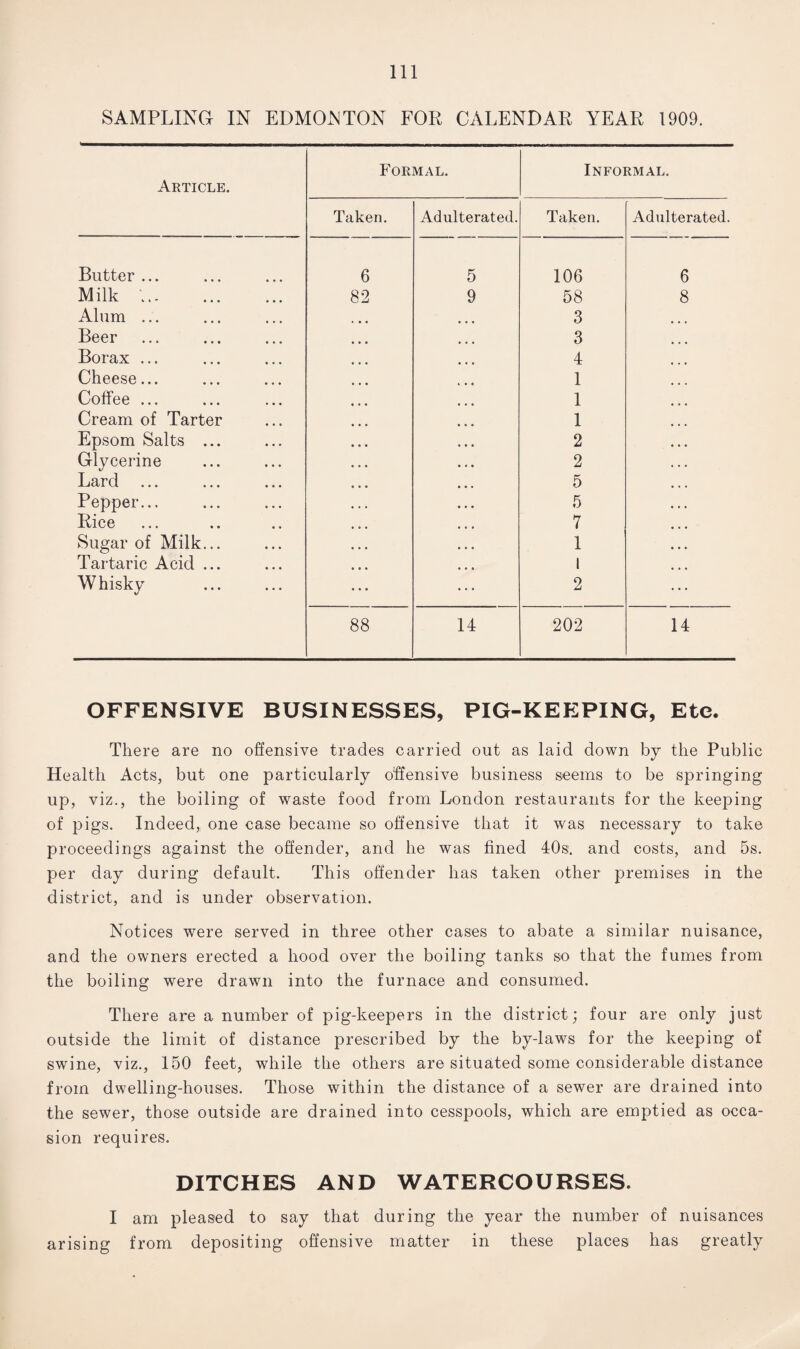 SAMPLING IN EDMONTON FOP CALENDAR YEAR 1909. Article. Formal. Informal. Taken. Adulterated. Taken. Adulterated. Butter ... 6 5 106 6 Milk •. 82 9 58 8 Alum ... 3 Beer 3 Borax ... 4 Cheese... 1 Coffee ... 1 Cream of Tarter 1 Epsom Salts ... 2 Glycerine 2 Lard 5 Pepper... 5 Rice 7 Sugar of Milk... 1 Tartaric Acid ... l Whisky 2 88 14 202 14 OFFENSIVE BUSINESSES, PIG-KEEPING, Ete. There are no offensive trades carried out as laid down by the Public Health Acts, but one particularly offensive business seems to be springing up, viz., the boiling of waste food from London restaurants for the keeping of pigs. Indeed, one case became so offensive that it was necessary to take proceedings against the offender, and he was fined 40s. and costs, and 5s. per day during default. This offender has taken other premises in the district, and is under observation. Notices were served in three other cases to abate a similar nuisance, and the owners erected a hood over the boiling tanks so that the fumes from the boiling were drawn into the furnace and consumed. There are a number of pig-keepers in the district; four are only just outside the limit of distance prescribed by the by-laws for the keeping of swine, viz., 150 feet, while the others are situated some considerable distance from dwelling-houses. Those within the distance of a sewer are drained into the sewer, those outside are drained into cesspools, which are emptied as occa¬ sion requires. DITCHES AND WATERCOURSES. I am pleased to say that during the year the number of nuisances arising from depositing offensive matter in these places has greatly