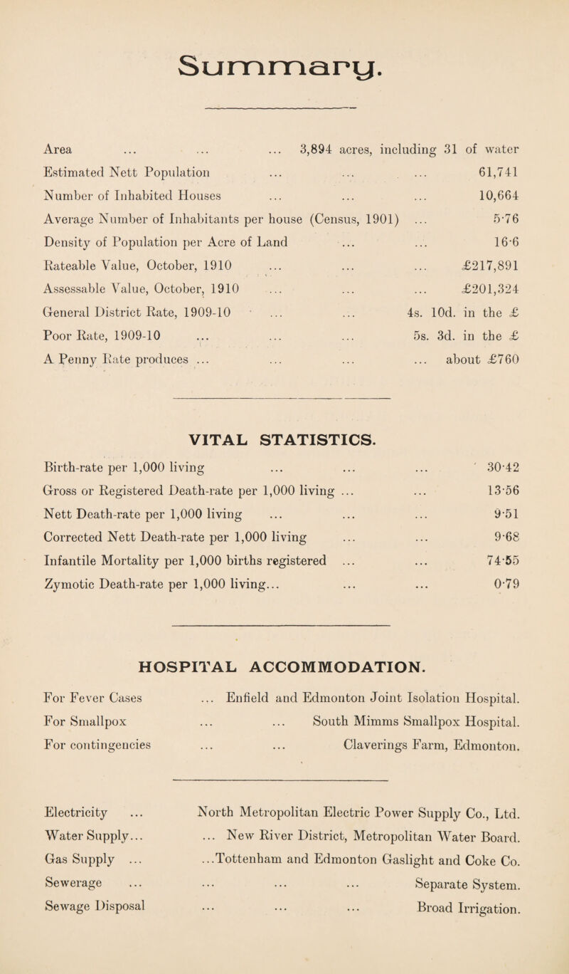 Summary. Area Estimated Nett Population Number of Inhabited Houses Average Number of Inhabitants per house (Census, 1901) Density of Population per Acre of Land Rateable Value, October, 1910 Assessable Value, October, 1910 General District Rate, 1909-10 Poor Rate, 1909-10 A Penny Rate produces ... 3,894 acres, including 31 of water 61,741 10,664 5-76 16-6 £217,891 £201,324 4s. lOd. in the £ 5s. 3d. in the £ about £760 VITAL STATISTICS. Birth-rate per 1,000 living ... ... ... 30 42 Gross or Registered Death-rate per 1,000 living ... ... 13 56 Nett Death-rate per 1,000 living ... ... ... 9 51 Corrected Nett Death-rate per 1,000 living ... ... 9-68 Infantile Mortality per 1,000 births registered ... ... 74 55 Zymotic Death-rate per 1,000 living... ... ... 0-79 HOSPITAL ACCOMMODATION. For Fever Cases ... Enfield and Edmonton Joint Isolation Hospital. For Smallpox ... ... South Mimms Smallpox Hospital. For contingencies ... ... Claverings Farm, Edmonton. Electricity Water Supply... Gas Supply ... Sewerage Sewage Disposal North Metropolitan Electric Power Supply Co., Ltd. ... New River District, Metropolitan Water Board. ...Tottenham and Edmonton Gaslight and Coke Co. Separate System. Broad Irrigation.
