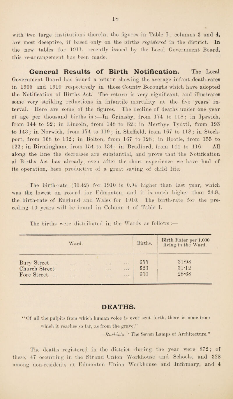 with two large institutions therein, the figures in Table I., columns 3 and 4, are most deceptive, if based only on the births registered in the district. In the new tables for 1911, recently issued by the Local Government Board, this re-arrangement has been made. General Results of Birth Notification. The Local Government Board has issued a return showing the average infant death-rates in 1905 and 1910 respectively in those County Boroughs which have adopted the Notification of Births Act. The return is very significant, and illustrates some very striking reductions in infantile mortality at the five years’ in¬ terval. Here are some of the figures. The decline of deaths under one year of age per thousand births is:—In Grimsby, from 174 to 118; in Ipswich, from 144 to 92; in Lincoln, from 148 to 82; in Merthyr Tydvil, from 193 to 143; in Norwich, from 174 to 119; in Sheffield, from 167 to 118; in Stock- port, from 168 to 132; in Bolton, from 167 to 128; in Bootle, from 155 to 122; in Birmingham, from 154 to 134; in Bradford, from 144 to 116. All along the line the decreases are substantial, and prove that the Notification of Births Act has already, even after the short experience we have had of its operation, been productive of a great saving of child life. The birth-rate (30.42) for 1910 is 0.94 higher than last year, which was the lowest on record for Edmonton, and it is much higher than 24.8, the birth-rate of England and Wales for 1910. The birth-rate for the pre¬ ceding 10 years will be found in Column 4 of Table I. The births were distributed in the Wards as follows — Ward. Births. Birth Rater per 1,000 living in the Ward. • Bury Street ... 655 31-98 Church Street 623 31*12 Fore Street ... 600 28*68 DEATHS. “ Of all the pulpits from which human voice is ever sent forth, there is none from which it reaches so far, as from the grave.'5 —Buskin’s “ The Seven Lamps of Architecture.” The deaths registered in the district during the year were 872; of these, 47 occurring in the Strand Union Workhouse and Schools,, and 328 among non-residents at Edmonton Union Workhouse and Infirmary, and 4
