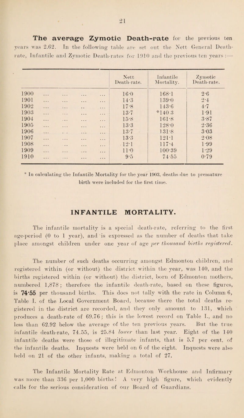 The average Zymotic Death-rate for the previous ten years was 2.62. In the following table are set out the Nett General Death- rate, Infantile and Zymotic Death-rates for 1910 and the previous ten years Nett Death-rate. Infantile Mortality. Zymotic Death-rate. 1900 . 16*0 168*1 2-6 1901 . 14*3 139-0 2*4 1902 . 17*8 143-6 4-7 1903 . 13-7 *140 3 1-91 1904 . 15*8 161-8 3-87 1905 . 13*3 128-0 2*36 1906 . 13*7 131-8 3-03 1907 . 13*3 121-1 2-08 1908 . 12*1 117-4 1-99 1909 . 11*0 100-39 1*29 1910 . 9*5 74 55 0-79 * In calculating the Infantile Mortality for the year 1903, deaths due to premature birth were included for the first time. INFANTILE MORTALITY. The infantile mortality is a special death-rate, referring* to the first age-period (0 to 1 year), and is expressed as the number of deaths that take place amongst children under one year of age per thousand births registered. The number of such deaths occurring amongst Edmonton children,, and registered within (or without) the district within the year, was 140, and the births registered within (or without) the district, born of Edmonton mothers, numbered 1,878; therefore the infantile death-rate, based on these figures, is 74*55 per thousand births. This does not tally with the rate in Column 6, Table I. of the Local Government Board, because there the total deaths re¬ gistered in the district are recorded, and they only amount to 131, which produces a death-rate of 69.76 ; this is the lowest record on Table I., and no less than 62.92 below the average of the ten previous years. But the true infantile death-rate, 74.55, is 25.84 lower than last year. Eight of the 140 infantile deaths were those of illegitimate infants, that is 5.7 per cent, of the infantile deaths. Inquests were held on 6 of the eight. Inquests were also held on 21 of the other infants, making a total of 27. The Infantile Mortality Rate at Edmonton Workhouse and Infirmary was more than 336 per 1,000 births! A very high figure, which evidently calls for the serious consideration of our Board of Guardians.