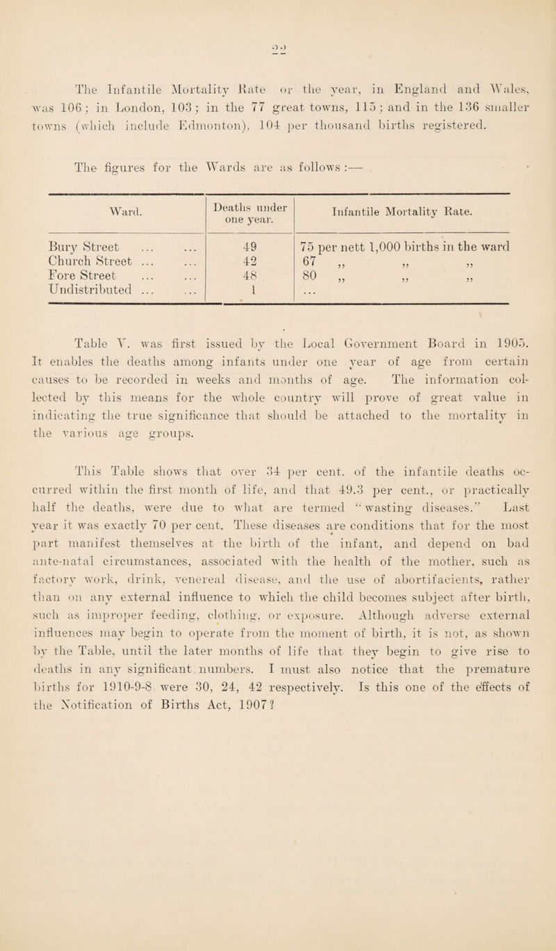 or The Infantile Mortality Rate or the year, in England and Wales, was 106; in London, 103; in the 77 great towns, 115; and in the 136 smaller towns (which include Edmonton), 104 per thousand births registered. The figures for the Wards are as follows :— Ward. Deaths under one year. Infantile Mortality Rate. Bury Street 49 75 per nett 1,000 births in the ward Church Street ... 42 67 ,, „ „ Fore Street 48 80 „ Undistributed ... l Table V. was first issued by the Local Government Board in 1905. It enables the deaths among infants under one year of age from certain causes to be recorded in weeks and months of age. The information coh lected by this means for the whole country will prove of great value in indicating the true significance that should be attached to the mortality in the various age groups. This Table shows that over 34 per cent, of the infantile deaths oc¬ curred within the first month of life, and that 49.3 per cent., or practically half the deaths, were due to what are termed “wasting diseases.” Last year it was exactly 70 per cent. These diseases are conditions that for the most part manifest themselves at the birth of the infant, and depend on bad ante-natal circumstances, associated with the health of the mother, such as factory work, drink, venereal disease, and the use of abortifacients, rather than on any external influence to which the child becomes subject after birth, such as improper feeding, clothing, or exposure. Although adverse external influences may begin to operate from the moment of birth, it is not, as shown by the Table,, until the later months of life that they begin to give rise to deaths in any significant numbers. I must also notice that the premature births for 1910-9-8 were 30, 24, 42 respectively. Is this one of the effects of the Notification of Births Act, 1907?