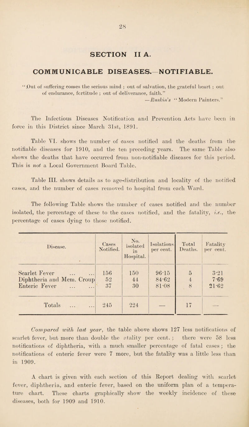 COMMUNICABLE DISEASES.—NOTIFIABLE. “.Out of suffering comes the serious mind ; out of salvation, the grateful heart ; out of endurance, fortitude ; out of deliverance, faith.” —Buskin’s “ Modern Painters.” The Infectious Diseases Notification and Prevention Acts have been in force in this District since March -31st, 1891. Table VI. shows the number of cases notified and the deaths from the notifiable diseases for 1910, and the ten preceding years. The same Table also shows the deaths that have occurred from non-notifiable diseases for this period. This is not a Local Government Board Table. Table III. shows details as to age-distribution and locality of the notified cases, and the number of cases removed to hospital from each Ward. The following Table shows the number of cases notified and the number isolated, the percentage of these to the cases notified, and the fatality, i.e., the percentage of cases dying to those notified. Disease. Cases Notified. No. isolated in Hospital. Isolations per cent. Total Deaths. Fatality per cent. Scarlet Fever 156 150 96-15 5 3-21 Diphtheria and Mem. Croup 52 44 84-62 4 7-69 Enteric Fever 37 30 81-08 8 21-62 Totals 245 224 — 17 — Compared with last year, the table above shows 127 less notifications of scarlet fever, but more than double the atality per cent. ; there were 58 less notifications of diphtheria, with a much smaller percentage of fatal cases; the notifications of enteric fever were 7 more, but the fatality was a little less than in 1909. A chart is given with each section of this Report dealing with scarlet fever, diphtheria, and enteric fever, based on the uniform plan of a tempera¬ ture chart. These charts graphically show the weekly incidence of these diseases, both for 1909 and 1910.