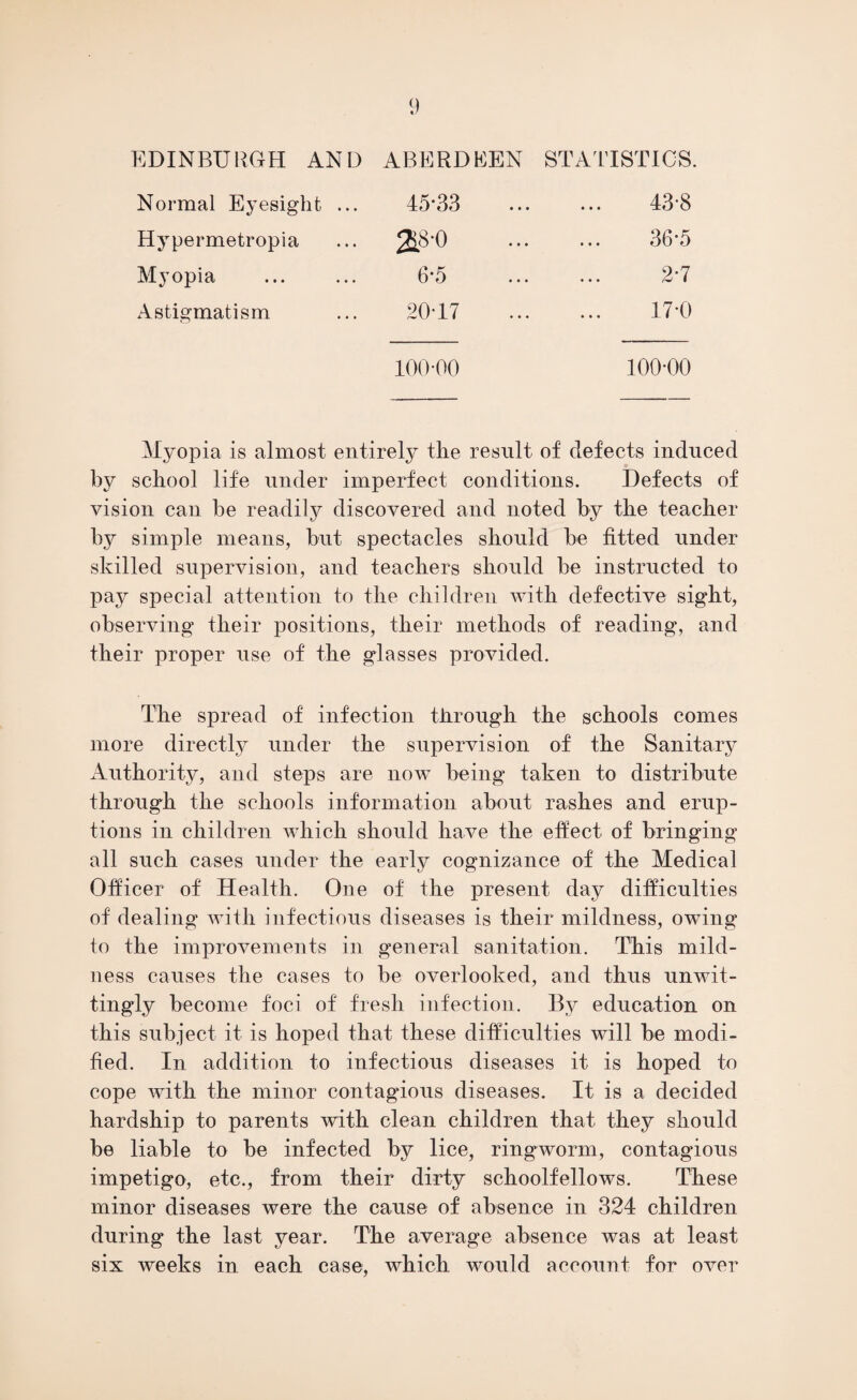 EDINBURGH AND ABERDEEN STATISTICS. Normal Eyesight ... 45*33 • • • 43-8 Hypermetropia 218-0 • • • 36-5 Myopia 6-5 • • • 2-7 Astigmatism 20-17 ... 17-0 100-00 100-00 Myopia is almost entirely the result of defects induced by school life under imperfect conditions. Defects of vision can be readily discovered and noted by the teacher by simple means, but spectacles should be fitted under skilled supervision, and teachers should be instructed to pay special attention to the children with defective sight, observing their positions, their methods of reading, and their proper use of the glasses provided. The spread of infection through the schools comes more directly under the supervision of the Sanitary Authority, and steps are now being taken to distribute through the schools information about rashes and erup¬ tions in children which should have the effect of bringing all such cases under the early cognizance of the Medical Officer of Health. One of the present day difficulties of dealing with infectious diseases is their mildness, owing to the improvements in general sanitation. This mild¬ ness causes the cases to be overlooked, and thus unwit¬ tingly become foci of fresh infection. By education on this subject it is hoped that these difficulties will be modi¬ fied. In addition to infectious diseases it is hoped to cope with the minor contagious diseases. It is a decided hardship to parents with clean children that they should be liable to be infected by lice, ringworm, contagious impetigo, etc., from their dirty schoolfellows. These minor diseases were the cause of absence in 324 children during the last year. The average absence was at least six weeks in each case, which would account for over