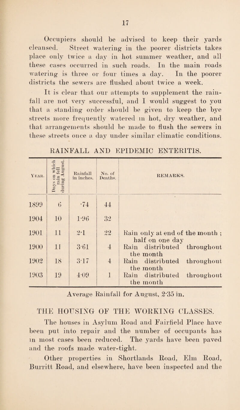 Occupiers should be advised to keep their yards cleansed. Street watering in the poorer districts takes place only twice a day in hot summer weather, and all these cases occurred in such roads. In the main roads watering is three or four times a day. In the poorer districts the sewers are hushed about twice a week. It is clear that our attempts to supplement the rain¬ fall are not very successful, and I would suggest to you that a standing order should he given to keep the bye streets more frequently watered m hot, dry weather, and that arrangements should he made to hush the sewers in these streets once a day under similar climatic conditions. RAINFALL AND EPIDEMIC ENTERITIS. Y EAR. Days on which rain fell (luring August. Rainfall in inches. No. of Deaths. REMARKS. 1899 6 *74 44 1904 10 1*96 32 1901 11 2T 22 Hain only at end of the month ; half on one day 1900 11 3*61 4 Rain distributed throughout the month 1902 18 3*17 4 Rain distributed throughout the month 1903 19 409 1 Rain distributed throughout the month Average Rainfall for August, 2*35 in. THE HOUSING OF THE WORKING CLASSES. The houses in Asylum Road and Fairfield Place have been put into repair and the number of occupants has m most cases been reduced. The yards have been paved and the roofs made water-tight. Other properties in Shortlands Road, Elm Road, Burritt Road, and elsewhere, have been inspected and the