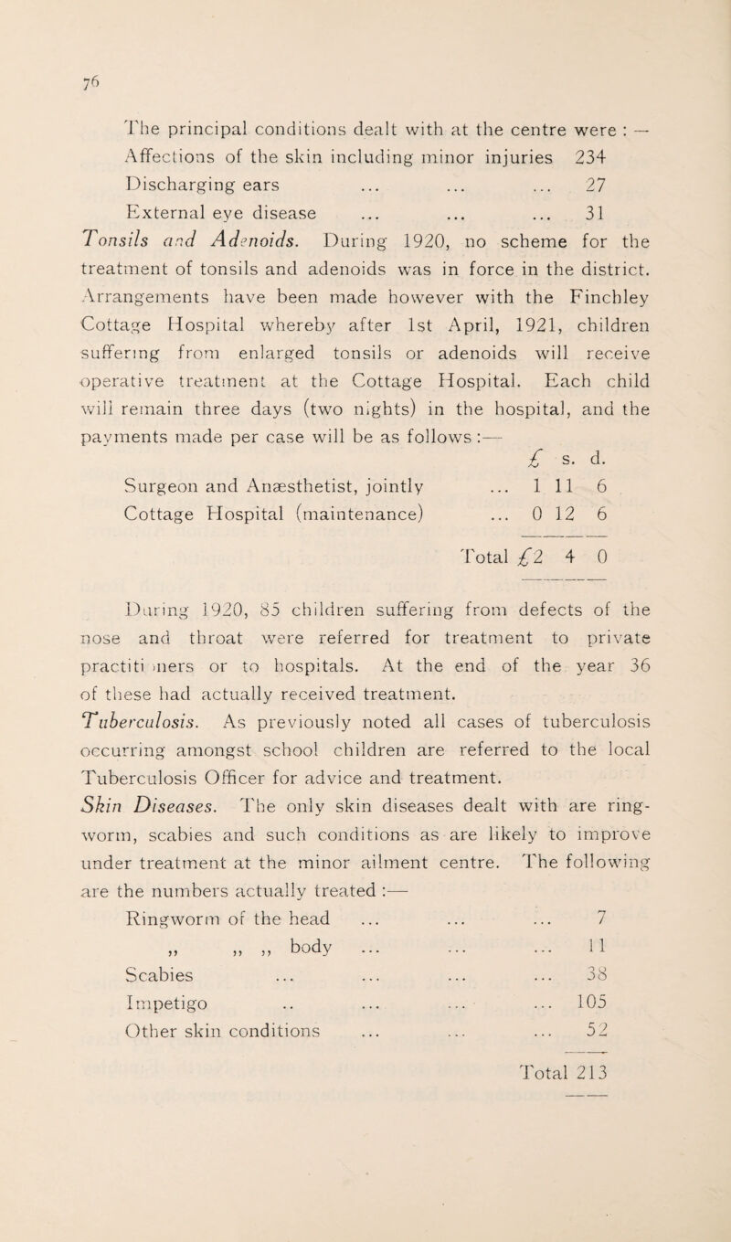 The principal conditions dealt with at the centre were : — Affections of the skin including minor injuries 234 Discharging ears ... ... ... 27 External eye disease ... ... ... 31 T on sils and Adenoids. During 1920, no scheme for the treatment of tonsils and adenoids was in force in the district. Arrangements have been made however with the Finchley Cottage Hospital whereby after 1st April, 1921, children suffering from enlarged tonsils or adenoids will receive operative treatment at the Cottage Hospital. Each child will remain three days (two ni ghts) in the hospital, and the payments made per case will be as follows :—- £ s. d. Surgeon and Anaesthetist, jointly ... 1 11 6 Cottage Hospital (maintenance) ... 0 12 6 Total £2 4 0 During 1920, 85 children suffering from defects of the nose and throat were referred for treatment to private practitimers or to hospitals. At the end of the year 36 of these had actually received treatment. ‘Tuberculosis. As previously noted all cases of tuberculosis occurring amongst school children are referred to the local Tuberculosis Officer for advice and treatment. Skin Diseases. The only skin diseases dealt with are ring¬ worm, scabies and such conditions as are likely to improve under treatment at the minor ailment centre. The following are the numbers actually treated :— Ringworm of the head ... ... ... 7 ,, ,, ,, body ... ... ... i 1 Scabies Impetigo Other skin conditions 105 52 Total 213