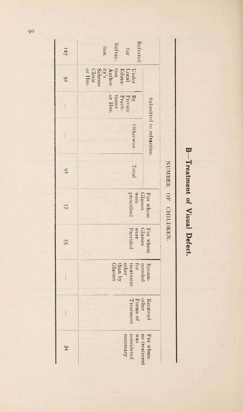 ^4 V© O 3 A1 fD P O 5C fD ►-*> fD CP o o > £• M f CJ ^ K « ^ e ° cp o p S?*-2 F  EL« o O « [/) P • <T> P O t? -1 O S3 n o o £/> 3j TJ W a *-i V5 P “• P r—*- O) o rD a \C Ln ^4 Ln Ln U) -P H o ft- p C/2 3 cr fD a fD >-n >i P o *o -I fD (/) O a &' fD CP O *3 fD (/> W fD !/) p ° 3 3“ O Tj ^ C rj o O »-! <! O- n> c- p a> l/) in o in O >-t cr o 3 o r“*‘ cr <4- m ST p ^ 2 ^ ^ a fD cr 3 (/> ^ fD 3 3 /-> fD fD 3 2 CP O fD 3 CP . H *1 g. *3 2 cr fD fD 0 3 (/} 2. <’ fD CP 3 f5 rt> O 0 3 0 c/> C/) M • c/> CP p fD >-1 i-j fD CP =3 P in 3 hcj O O r+ a a . fD 5 p cr r-* 3 3 0 3 3 fD 3 3 2 a £ « w & o *rrj O hiH KH r o K 2 D3 Treatment of Visual Defect.