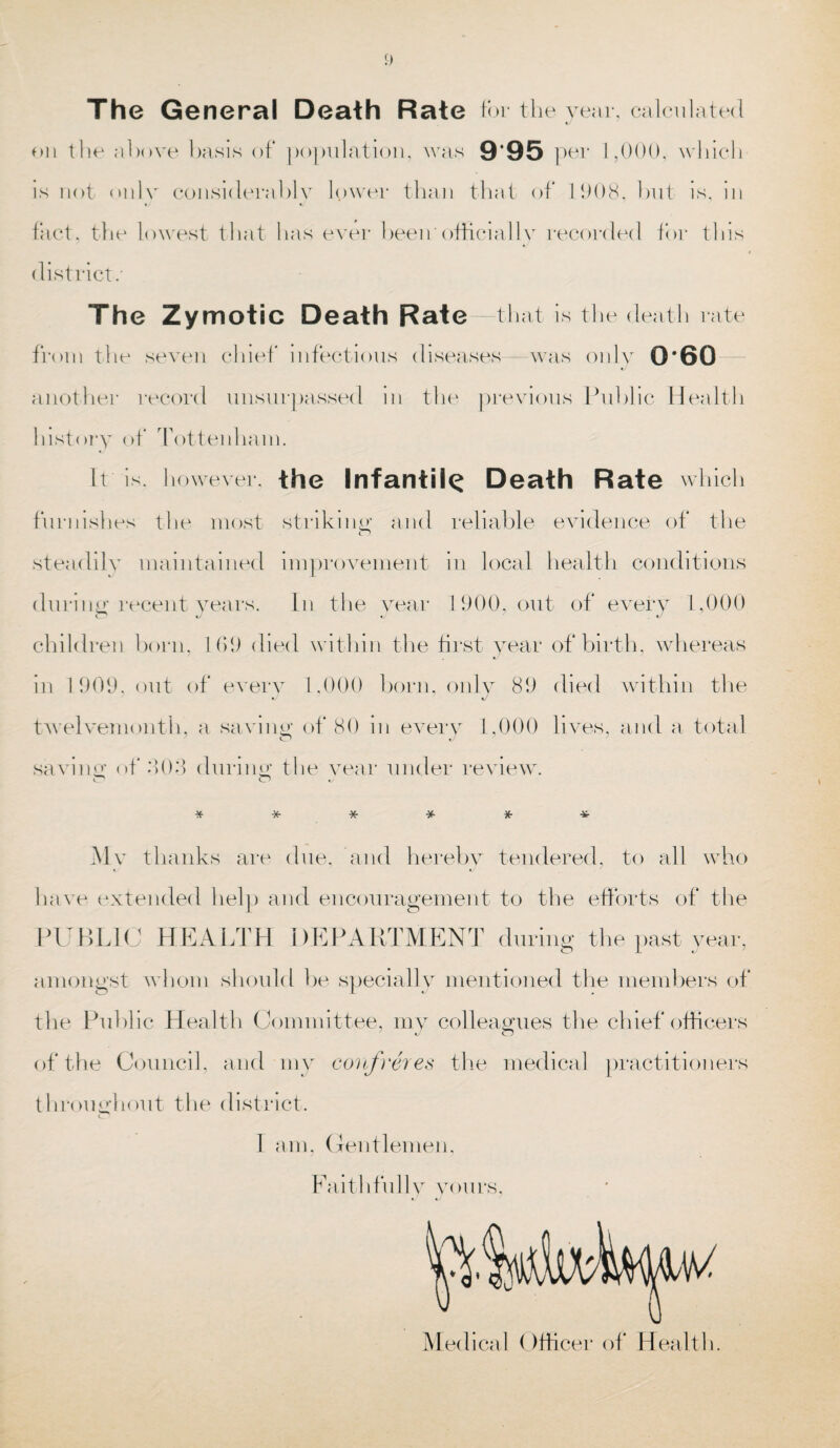 The General Death Rate for the year, calculated on the above basis of* population, was 9’95 per 1,000, which is not only considerably lower than that of 1908, but is, in fact, the lowest that has ever been officially recorded for this district.' The Zymotic Death Rate that is the death rate from the seven chief infectious diseases was only 0’6O another record unsurpassed in the previous Public Health history of Tottenham. It is, however. the Infantile Death Rate which furnishes the most striking and reliable evidence of the steadily maintained improvement in local health conditions during recent years. In the year 1900, out of every 1,000 children born, 169 died within the first year of birth, whereas «/ in 1909. out of every 1,000 horn, only 89 died within the twelvemonth, a saving of 80 in every 1,000 lives, and a total O J saving of 303 during the vear under review. * *• * * * Mv thanks are due. and hereby tendered, to all who have (extended help and encouragement to the efforts of the PUBLIC HEALTH DEPARTMENT during the past year, amongst whom should be specially mentioned the members of the Public Health Committee, my colleagues the chief officers of the Council, and my confreres the medical practitioners throughout the district. 1 am, Gentlemen, Faithfully yours, Medical Officer of Health.