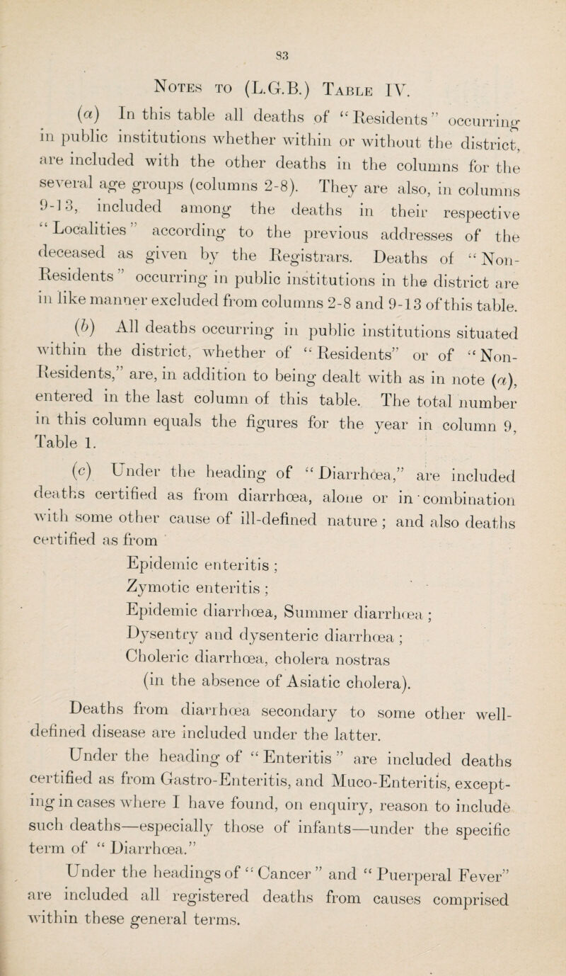 33 Notes to (L.G.B.) Table IV. (a) In this table all deaths of “Residents” occurring’ in public institutions whether within or without the district, are included with the other deaths in the columns for the several age groups (columns 2-8). They are also, in columns 9-13, included among the deaths in their respective Localities according to the previous addresses of the deceased as given by the Registrars. Deaths of “ Non- Residents ” occurring in public institutions in the district are m like manner excluded from columns 2-8 and 9-13 of this table. (b) All deaths occurring in public institutions situated within the district, whether of “ Residents” or of “ Non- Residents, are, in addition to being dealt with as in note (a), entered in the last column of this table. The total number in this column equals the figures for the year in column 9 Table 1. (c) Under the heading of “Diarrhoea,” are included deaths certified as from diarrhoea, alone or in • combination with some other cause of ill-defined nature ; and also deaths certified as from Epidemic enteritis ; Zymotic enteritis ; Epidemic diarrhoea, Summer diarrhoea ; Dysentry and dysenteric diarrhoea; Choleric diarrhoea, cholera nostras (in the absence of Asiatic cholera). Deaths from diarrhoea secondary to some other well- defined disease are included under the latter. Under the heading of “ Enteritis ” are included deaths certified as from Gastro-Enteritis, and Muco-Enteritis, except¬ ing in cases where I have found, on enquiry, reason to include such deaths especially those of infants—under the specific term of “ Diarrhoea.” Under the headings of “ Cancer ” and “ Puerperal Fever” are included all registered deaths from causes comprised within these general terms.