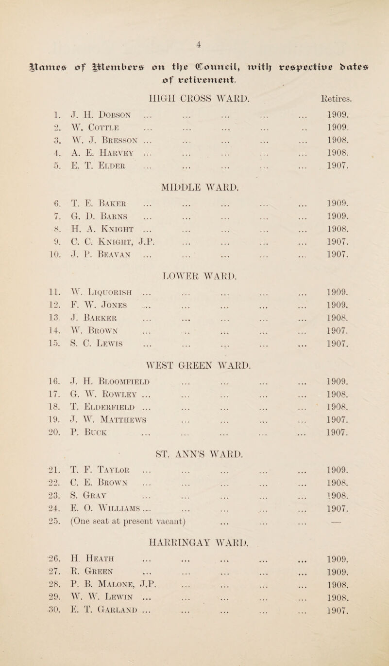 ante* of on tlje Council, mitlj re^peetioe Smte# of retirement. * HIGH CROSS WARD. Retires. 1. J. H. Dobson 1909. 2t W. Cottle 1909. 3. AAr. J. Bresson ... 1908. 4. A. E. Harvey ... 1908. 5. E. T. Elder 1907. MIDDLE WARD. 6. T. E. Baker 1909. 7. G. D. Barns 1909. 8. H. A. Knight ... 1908. 9. C. C. Knight, J.P. 1907. 10. J. R. Beavan 1907. LOWER WARD. 11. AY. Liquorish ... 1909. 12. E. AY. Jones 1909. 13 J. Barker 1908. 14. AY. Brown 1907. 15. S. C. Lewis 1907. AYEST GREEN WARD. 16. J. H. Bloomfield 1909. 17. G. A\T. Rowley ... 1908. 18. T. Elderfield ... 1908. 19. J. AY. Matthews 1907. 20. P. Buck 1907. ST. ANN’S WARD. 21. T. F. Taylor 1909. 22. C. E. Brown 1908. 23. S. Gray 1908. 24. E. 0. AATlliams .... 1907. 25. (One seat at present vacant) ... — HARRINGAY WARD. 26. H Heath 1909. 27. R. Green 1909. 28. P. B. Malone, J.P. 1908. 29. AAr. AY. Lewin ... 1908. 30. E. T. Garland ... 1907.