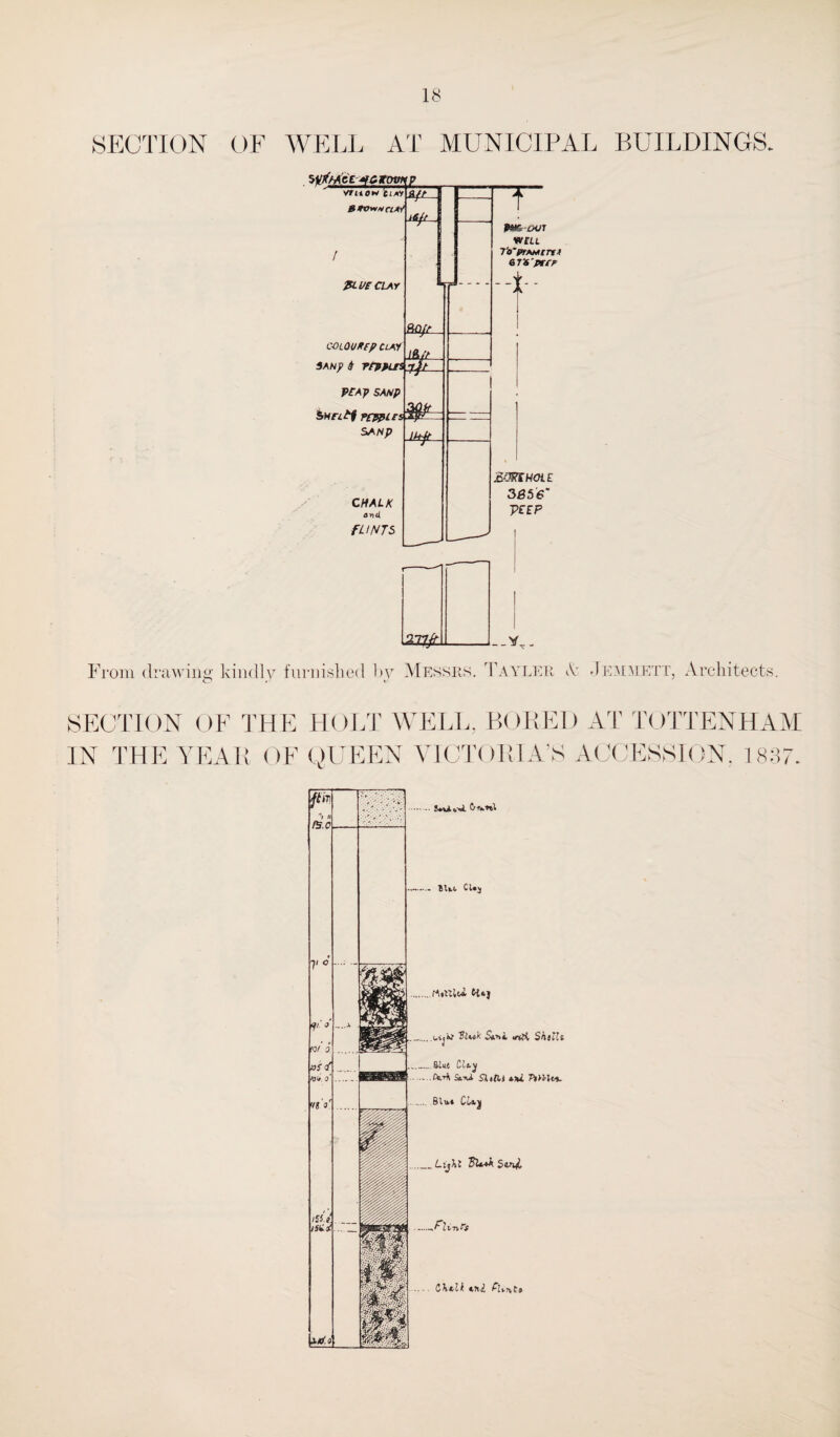 SECTION OF WELL AT MUNICIPAL BUILDINGS. stftfci-tferpvNp vrtio*/ iixr 0#Ow*ClAY PL VE CLAY COLOUtfp CLAi 6 rrpfus rnfr 9,0Jr PEA? SAA/p SAhtp CHALK arid fLINTS T em iHji vtul To’prAMtrf.t &rS’pt£F .V. BJRtHOLE 3656' VEEP I From drawing kindly furnished by Messrs. Tayler A Jem meet, Architects. SECTION OF THE HOLT WELL, BORED AT TOTTENHAM IN THE YEAR OF QUEEN VICTORIA'S ACCESSION. 1837. •jiiT, “V n f*3.C ■ 1 ,— y c yi o _X , fOf 0 to$ <f /Bl» o' ’/jV jjjP jpl iSi.f. lS£/ — s AX/. <i wife - lUt CUj .rAiUlti M*j .(.vjif HUtk Sini rid, Shilll _SLc CUy . . CtA Snul Sum ani Vi»tw. Blui CLij _Lijhl SUtk Stn/ —hPlint's c\t,lk c?G Elmt9