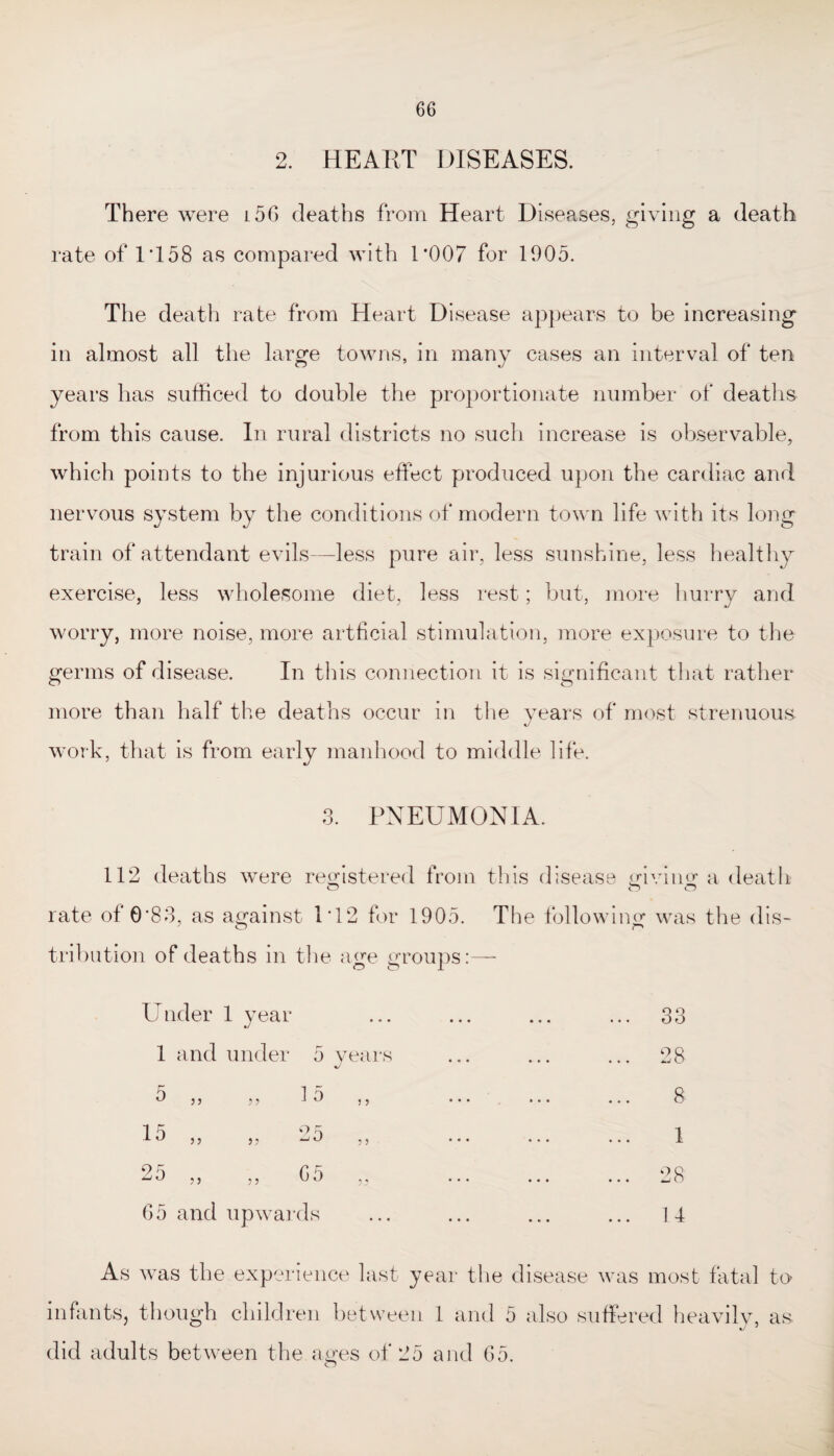2. HEART DISEASES. There were i5G deaths from Heart Diseases, giving a death rate of 1T58 as compared with 1*007 for 1905. The death rate from Heart Disease appears to be increasing in almost all the large towns, in many cases an interval of ten years has sufficed to double the proportionate number of deaths from this cause. In rural districts no such increase is observable, which points to the injurious effect produced upon the cardiac and nervous system by the conditions of modern town life with its long train of attendant evils—less pure air, less sunshine, less healthy exercise, less wholesome diet, less rest; but, more hurry and worry, more noise, more artficial stimulation, more exposure to the germs of disease. In this connection it is significant that rather more than half the deaths occur in the years of most strenuous work, that is from early manhood to middle life. 3. PNEUMONIA. 112 deaths were registered from this disease giving a death o o o rate of 0*83, as against 1*12 for 1905. The folio wing was the dis- tribution of deaths in the age g o o roups Under 1 year • • • • • • ... 33 1 and under 5 years • * • • • • ... 28 5 ,, ,, 15 j, • • • • • • 8 15 9 5 • • • • • • 1 95 r. 5 ^ yJ ,, ,, U.J ,, • • • • • • ... 28 65 and upwards • • • • • • ... 14 As was the experience last year tl ie disease was most fatal to infants, though children between 1 am 1 5 also suffered heavily, as did adults between the ages of 25 and 65. CJ