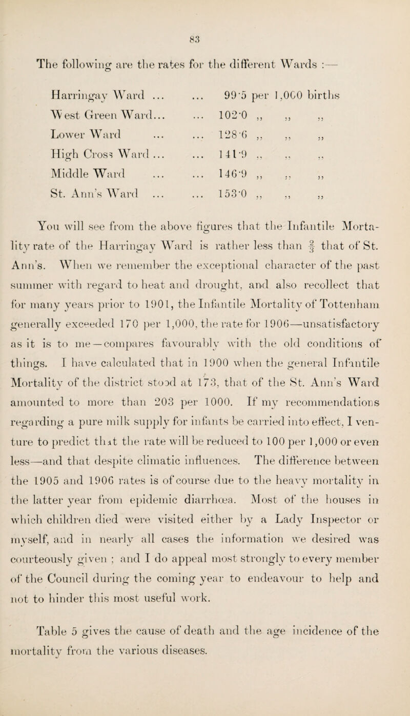 83 The following* are the rates for the different Wards : O Harringay Ward ... W est Green Ward... Lower Ward High Cross Ward ... Middle Ward St. Ann’s W ard You will see from the above figures that the Infantile Morta¬ lity rate of the Harr ingay Ward is rather less than § that of St. Ann’s. When we remember the exceptional character of the past summer with regard to heat and drought, and also recollect that for many years prior to 1901, the Infantile Mortality of Tottenham generally exceeded 170 per 1,000, the rate for 1906—unsatisfactory as it is to me —compares favourably with the old conditions of things. I have calculated that in 1900 when the general Infantile Mortality of the district stood at 173, that of the St. Ann’s Ward amounted to more than 203 per 1000. If my recommendations regarding a pure milk supply for infants be carried into effect, I ven¬ ture to predict thit the rate will be reduced to 100 per 1,000 or even less—and that despite climatic influences. The difference between the 1905 and 1906 rates is of course due to the heavy mor the latter year from epidemic diarrhoea. Most of the houses in which children died were visited either by a Lady Inspector or myself, and in nearly all cases the information we desired was courteously given ; and I do appeal most strongly to every member of the Council during the coming year to endeavour to help and not to hinder this most useful work. Table 5 gives the cause of death and the age incidence of the O O mortality from the various diseases. 3 3 3 3 99'5 per 1,000 births 102*0 „ 128-6 „ 14L9 „ 146-9 ,, 153-0 „ 33 33 33 3 3