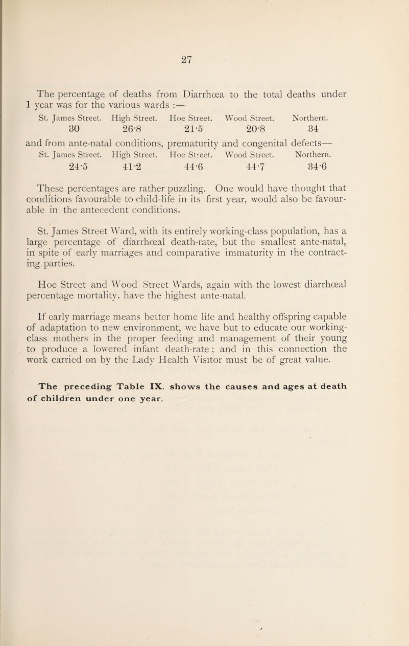 The percentage of deaths from Diarrhoea to the total deaths under 1 year was for the various wards :— St. James Street. High Street. Hoe Street. Wood Street. Northern. 30 26-8 2T5 20-8 34 and from ante-natal conditions, prematurity and congenital defects— St. James Street. High Street. Hoe Street. Wood Street. Northern. 24-5 41-2 44-6 44*7 34-6 These percentages are rather puzzling. One would have thought that conditions favourable to child-life in its first year, would also be favour¬ able in the antecedent conditions. St. James Street Ward, with its entirely working-class population, has a large percentage of diarrhceal death-rate, but the smallest ante-natal, in spite of early marriages and comparative immaturity in the contract¬ ing parties. Hoe Street and Wood Street Wards, again with the lowest diarrhceal percentage mortality, have the highest ante-natal. If early marriage means better home life and healthy offspring capable of adaptation to new environment, we have but to educate our working- class mothers in the proper feeding and management of their young to produce a lowered infant death-rate ; and in this connection the work carried on by the Lady Health Visitor must be of great value. The preceding Table IX. shows the causes and ages at death of children under one year.