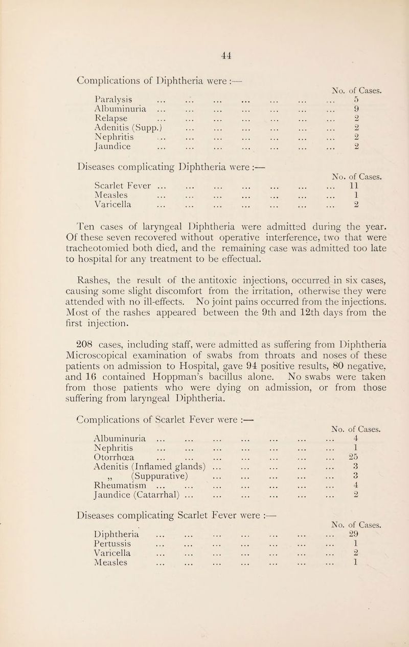 Complications of I )iphtheria were :— No. of Cases. Paralysis ... ... ... ... ... ... ... 5 Albuminuria ... ... ... ... ... ... ... 9 Relapse ... ... ... ... ... ... ... 2 Adenitis (Supp.) ... ... ... ... ... ... 2 Nephritis ... ... ... ... ... ... ... 2 Jaundice ... ... ... ... ... ... ... 2 Diseases complicating Diphtheria were :— No. of Cases. Scarlet Fever ... ... ... ... ... ... ... 11 Measles ... ... ... ... ... ... ... 1 Varicella ... ... ... ... ... ... ... 2 Ten cases of laryngeal Diphtheria were admitted during the year. Of these seven recovered without operative interference, two that were tracheotomied both died, and the remaining case was admitted too late to hospital for any treatment to be effectual. Rashes, the result of the antitoxic injections, occurred in six cases, causing some slight discomfort from the irritation, otherwise they were attended with no ill-effects. No joint pains occurred from the injections. Most of the rashes appeared between the 9th and 12th days from the first injection. 208 cases, including staff, were admitted as suffering from Diphtheria Microscopical examination of swabs from throats and noses of these patients on admission to Hospital, gave 94 positive results, 80 negative, and 16 contained Hoppman’s bacillus alone. No swabs were taken from those patients who were dying on admission, or from those suffering from laryngeal Diphtheria. Complications of Scarlet Fever were :— Albuminuria Nephritis Otorrhcea Adenitis (Inflamed glands) ... „ (Suppurative) Rheumatism Jaundice (Catarrhal) ... Diseases complicating Scarlet Fever were :— Diphtheria Pertussis Varicella Measles No. of Cases. 4 1 25 3 O fJ 4 9 No. of Cases. 29 1 2 1